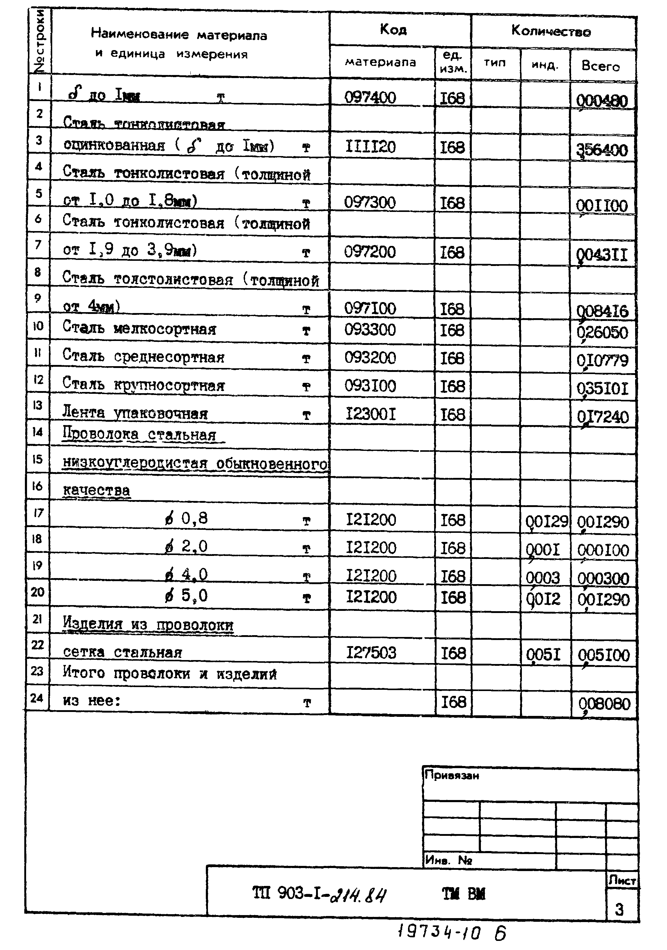 Типовой проект 903-1-214.84
