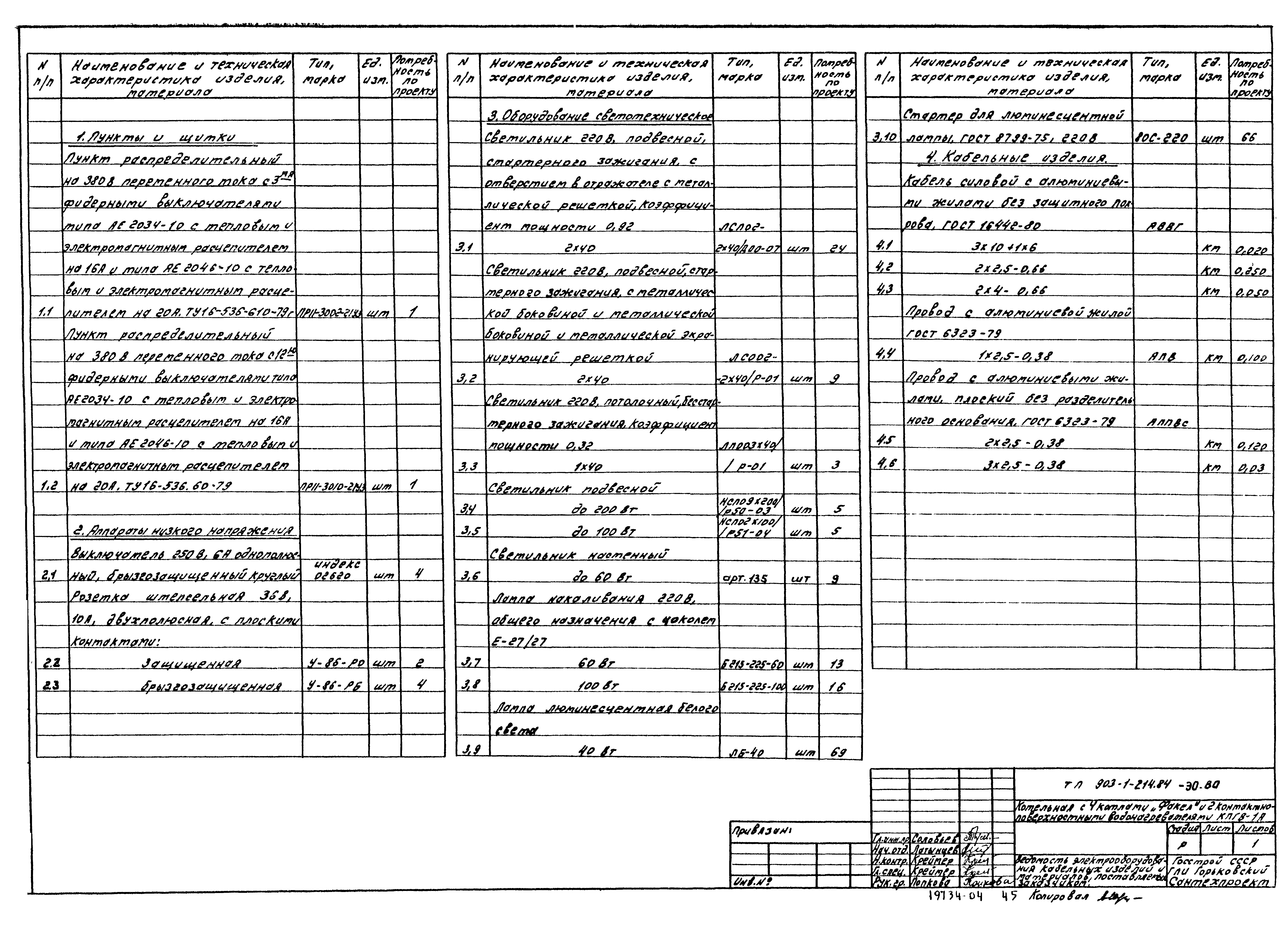 Типовой проект 903-1-214.84