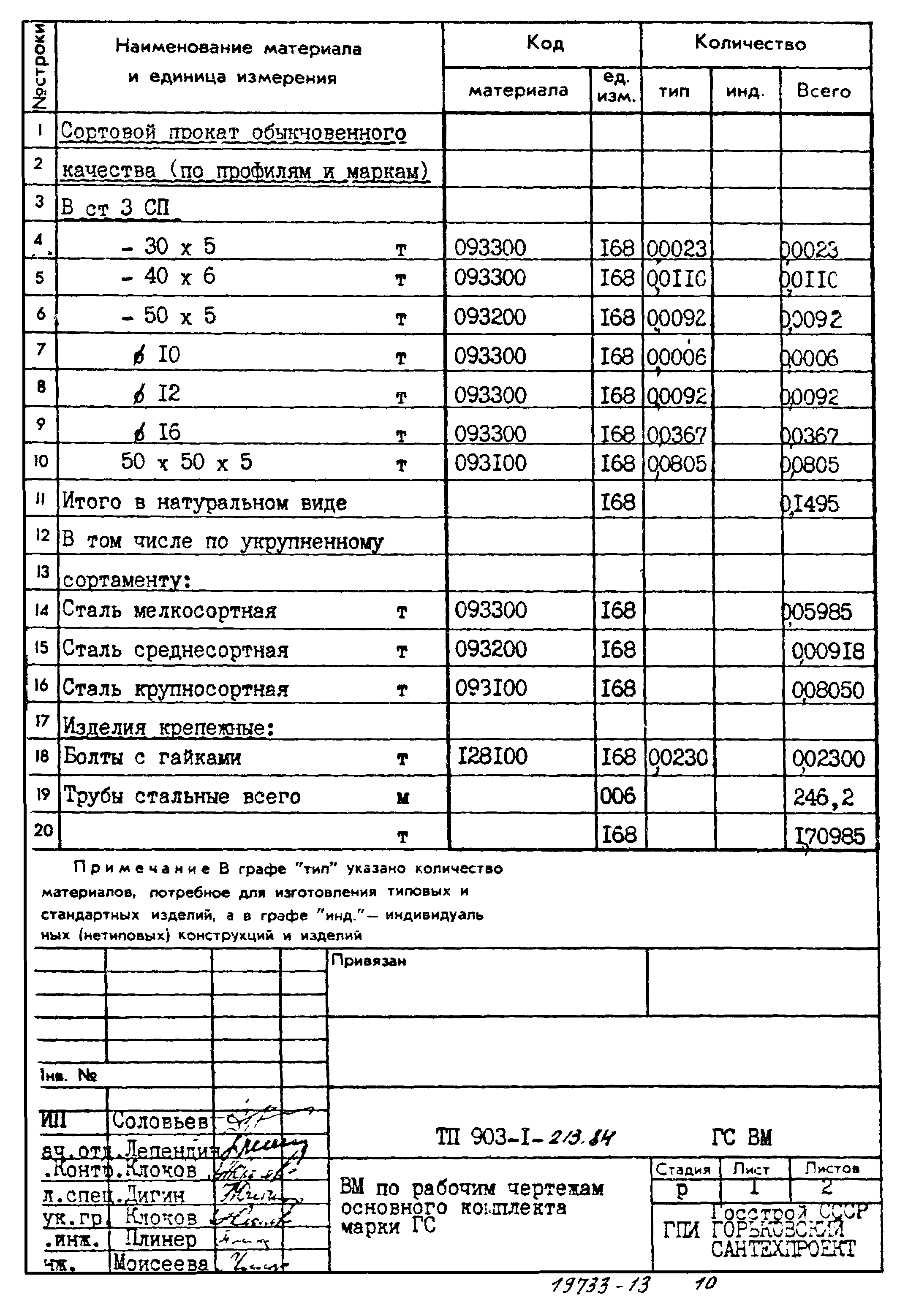 Типовой проект 903-1-213.84