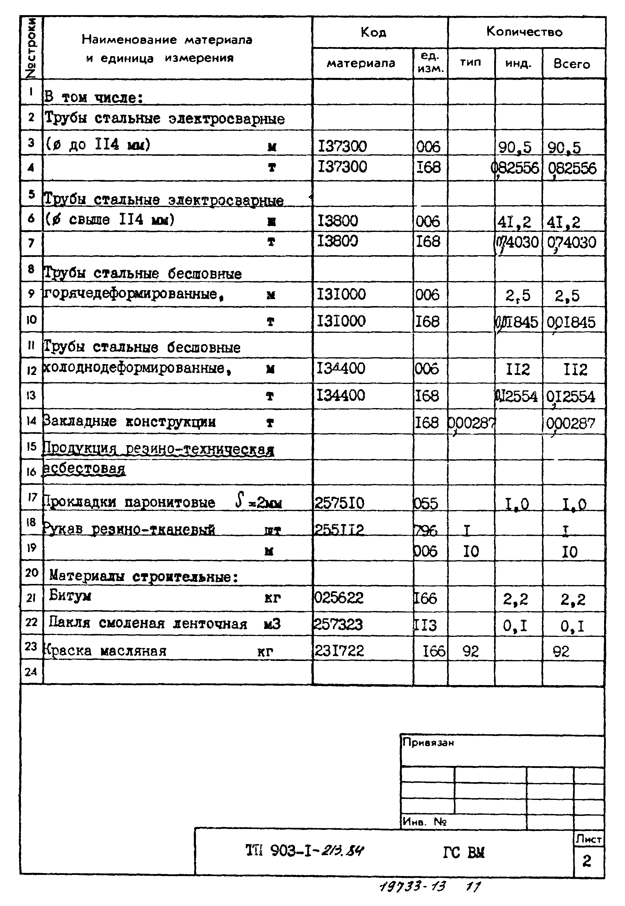 Типовой проект 903-1-213.84