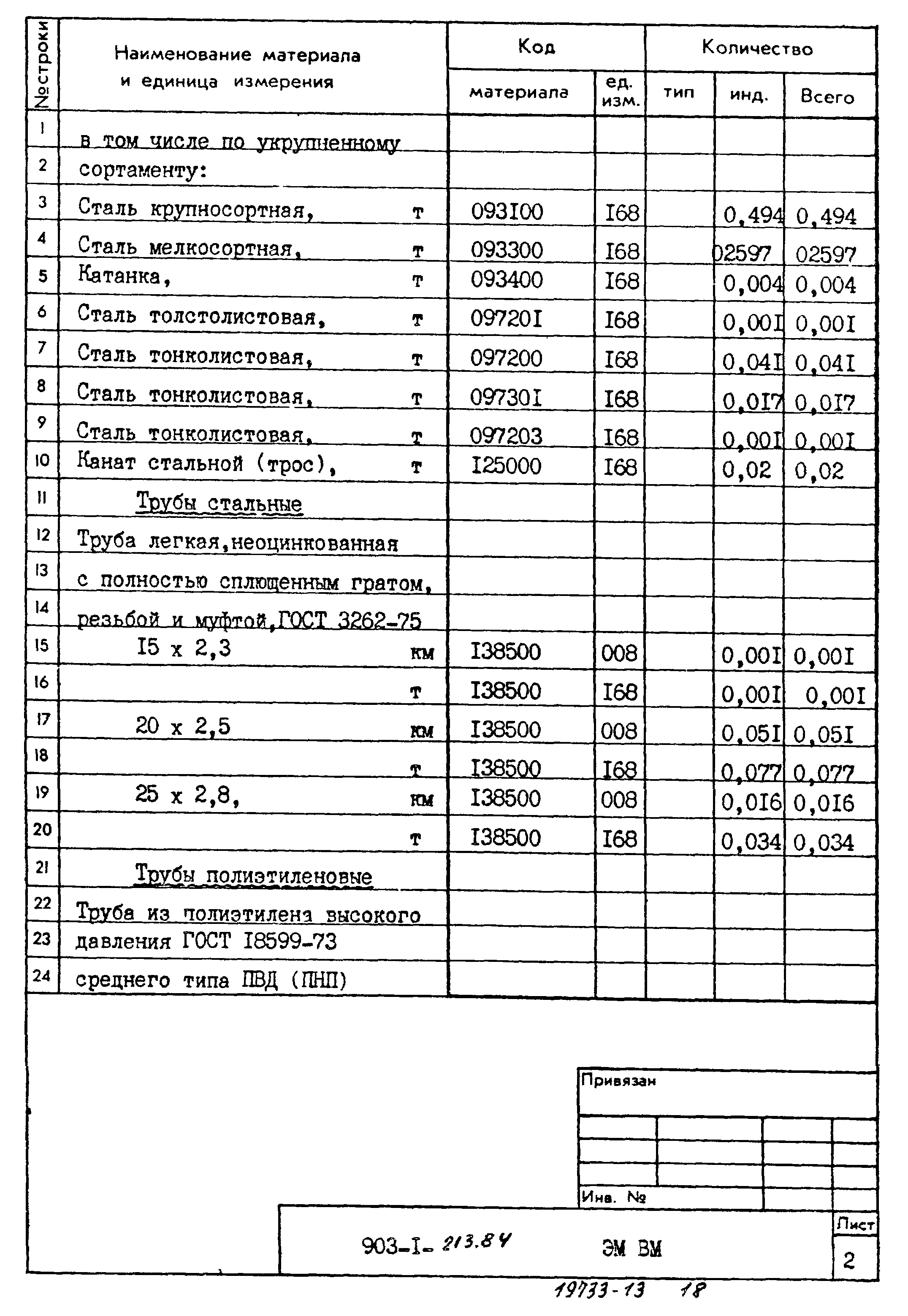 Типовой проект 903-1-213.84