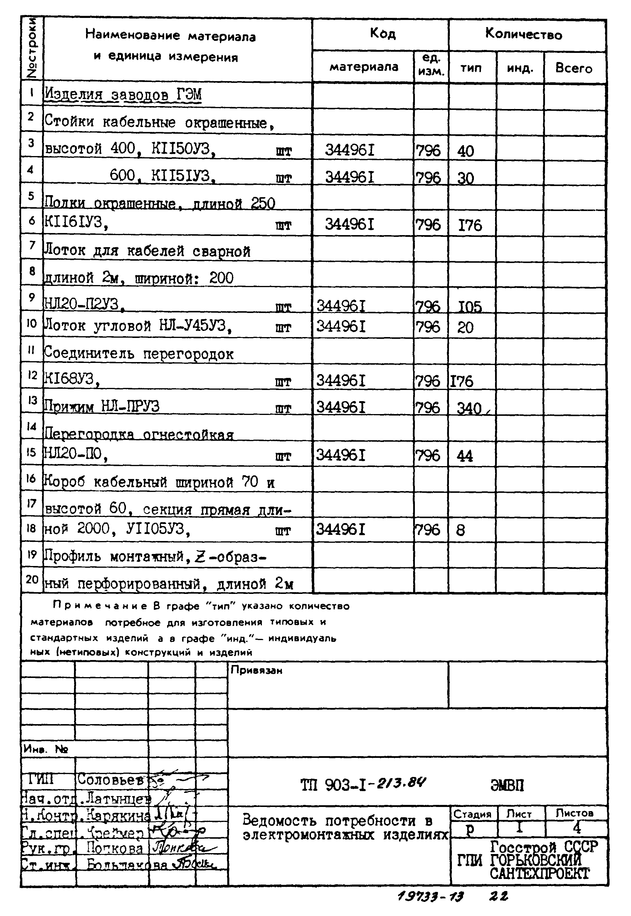 Типовой проект 903-1-213.84