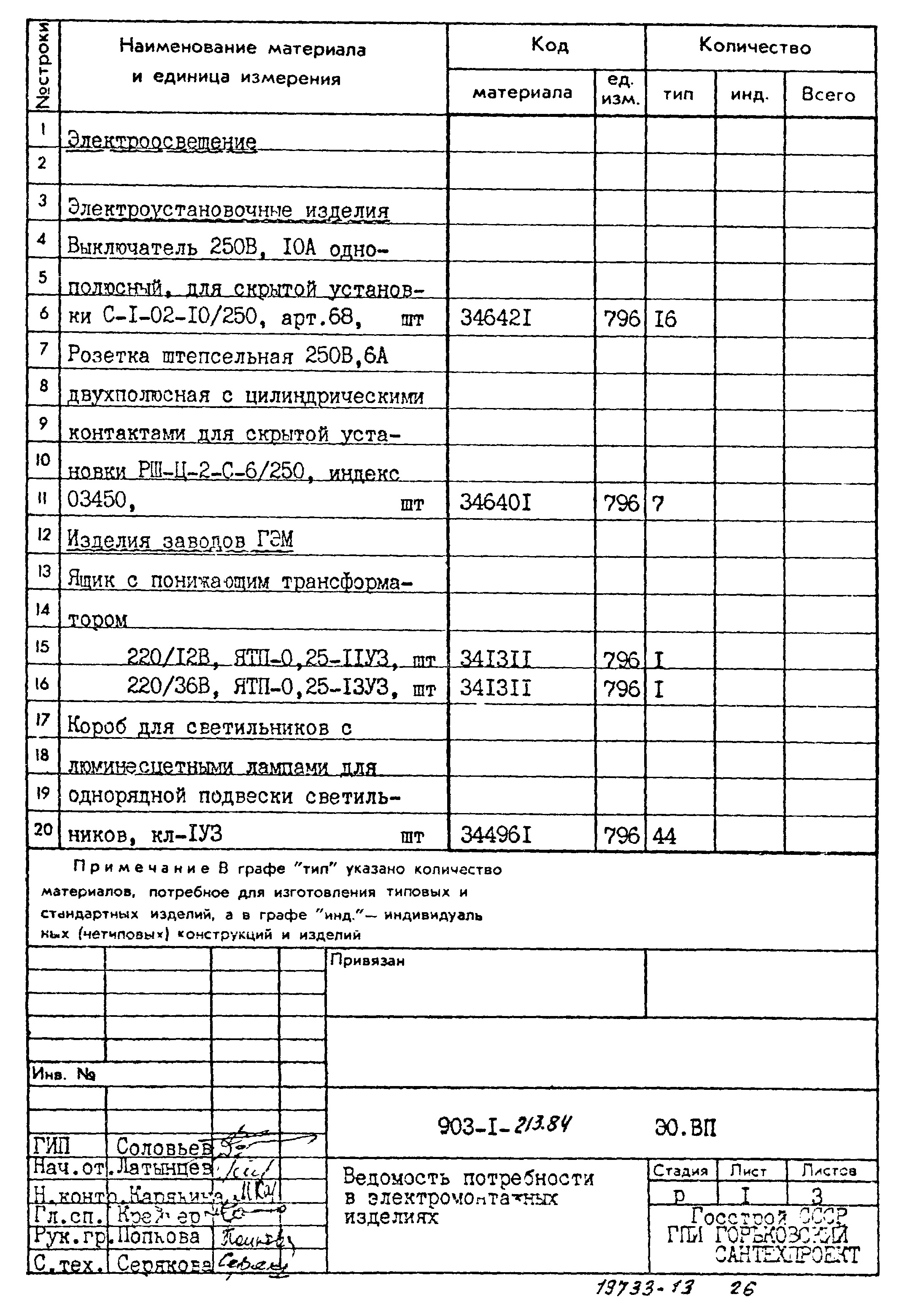 Типовой проект 903-1-213.84