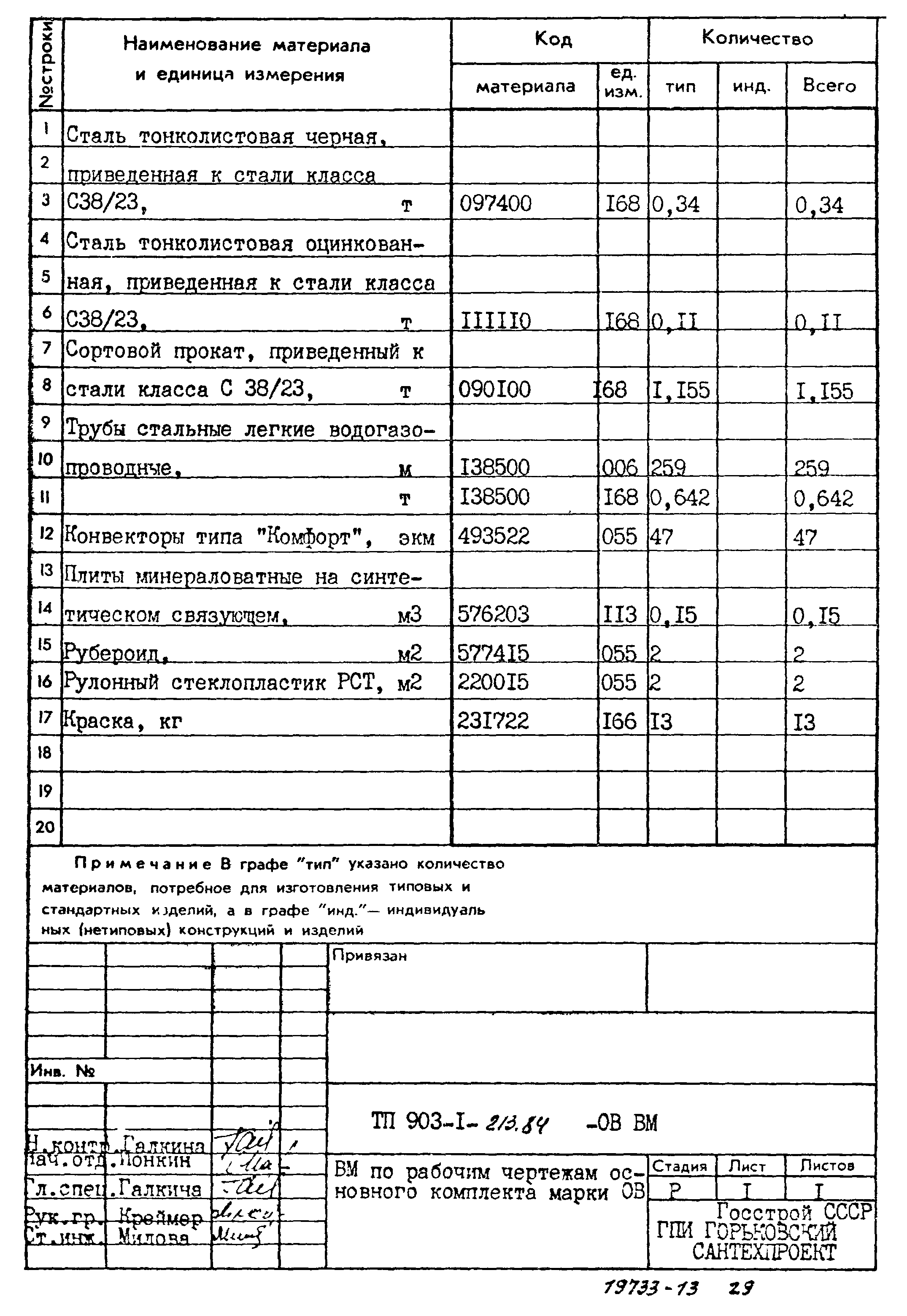 Типовой проект 903-1-213.84