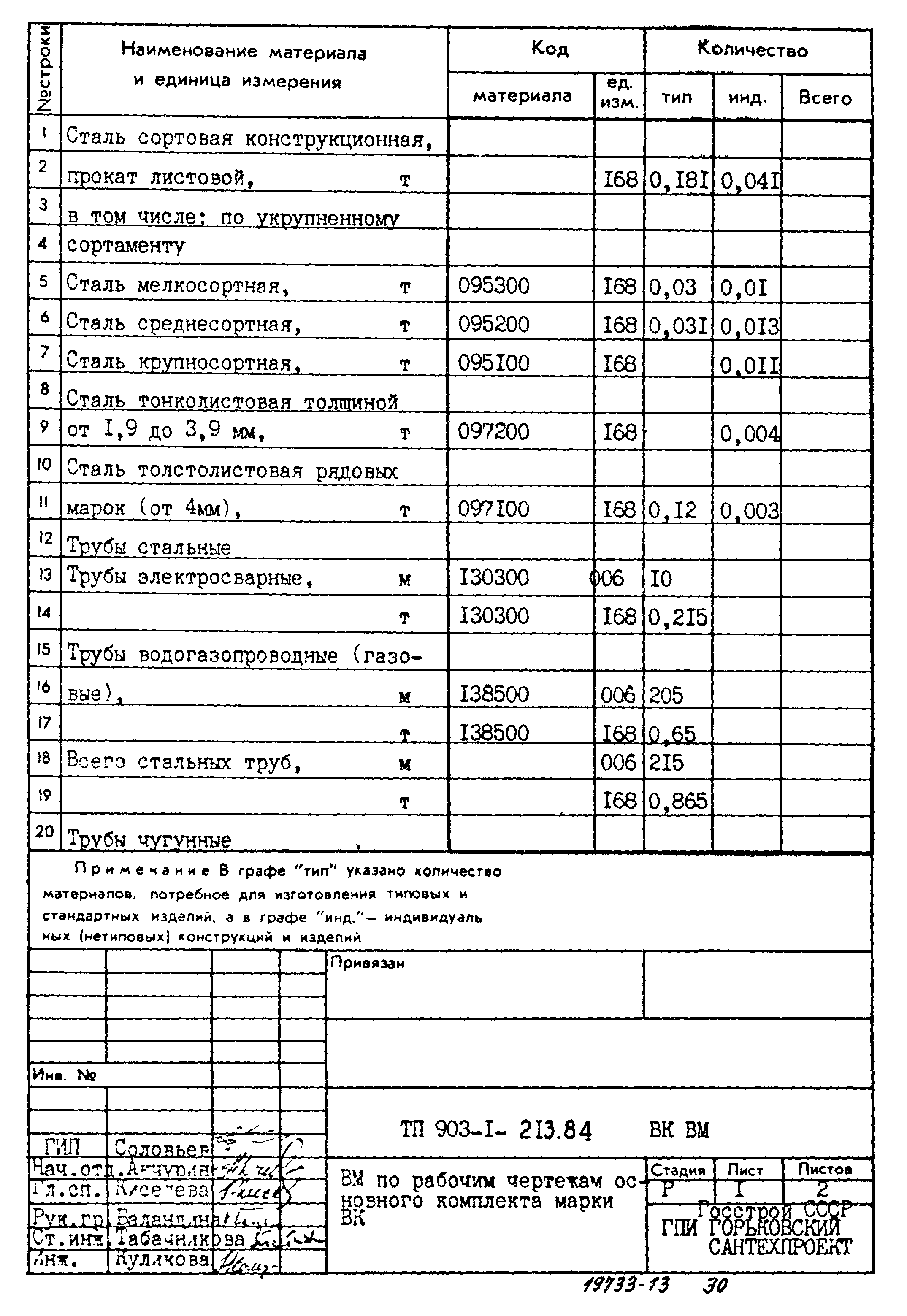 Типовой проект 903-1-213.84