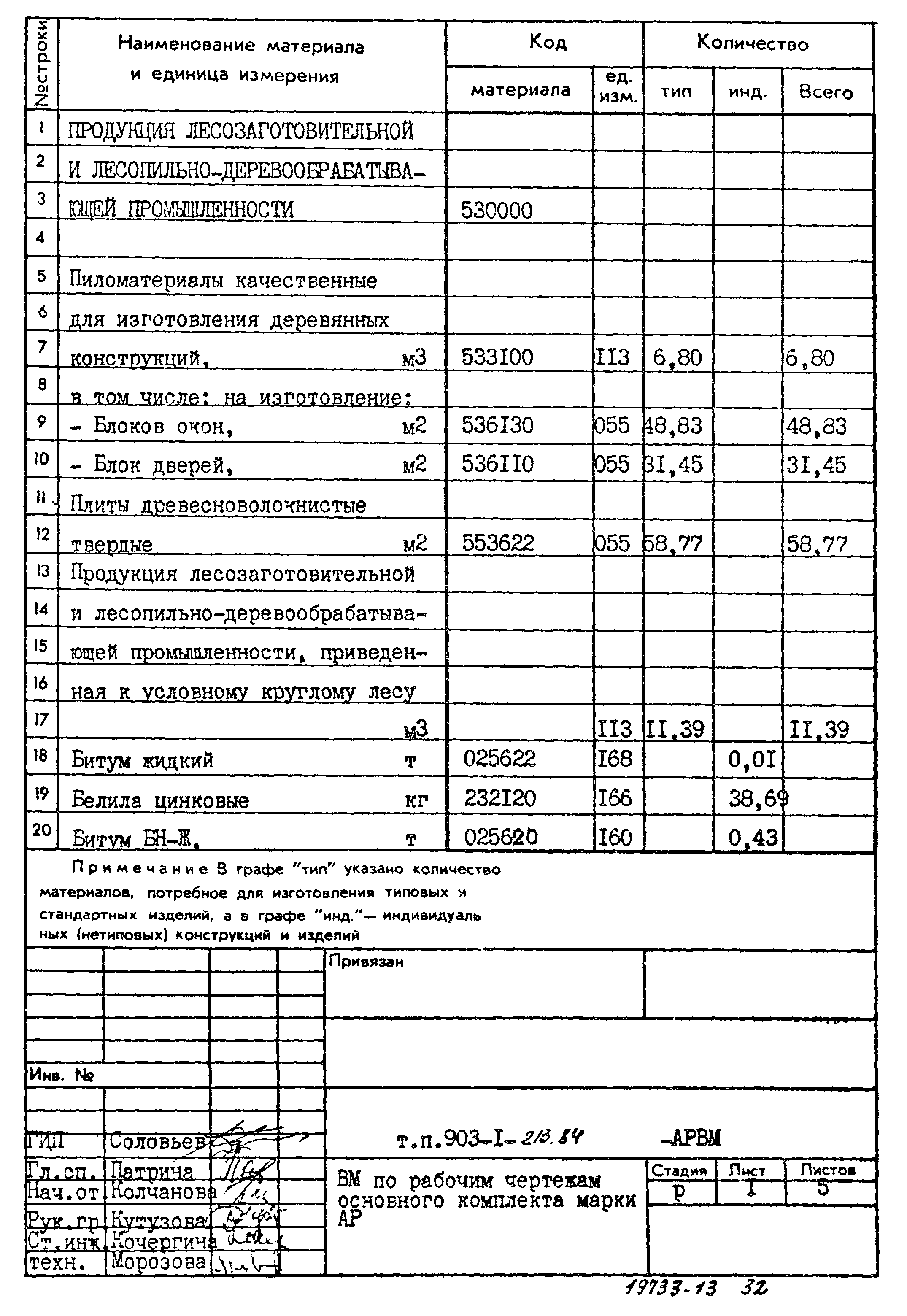 Типовой проект 903-1-213.84