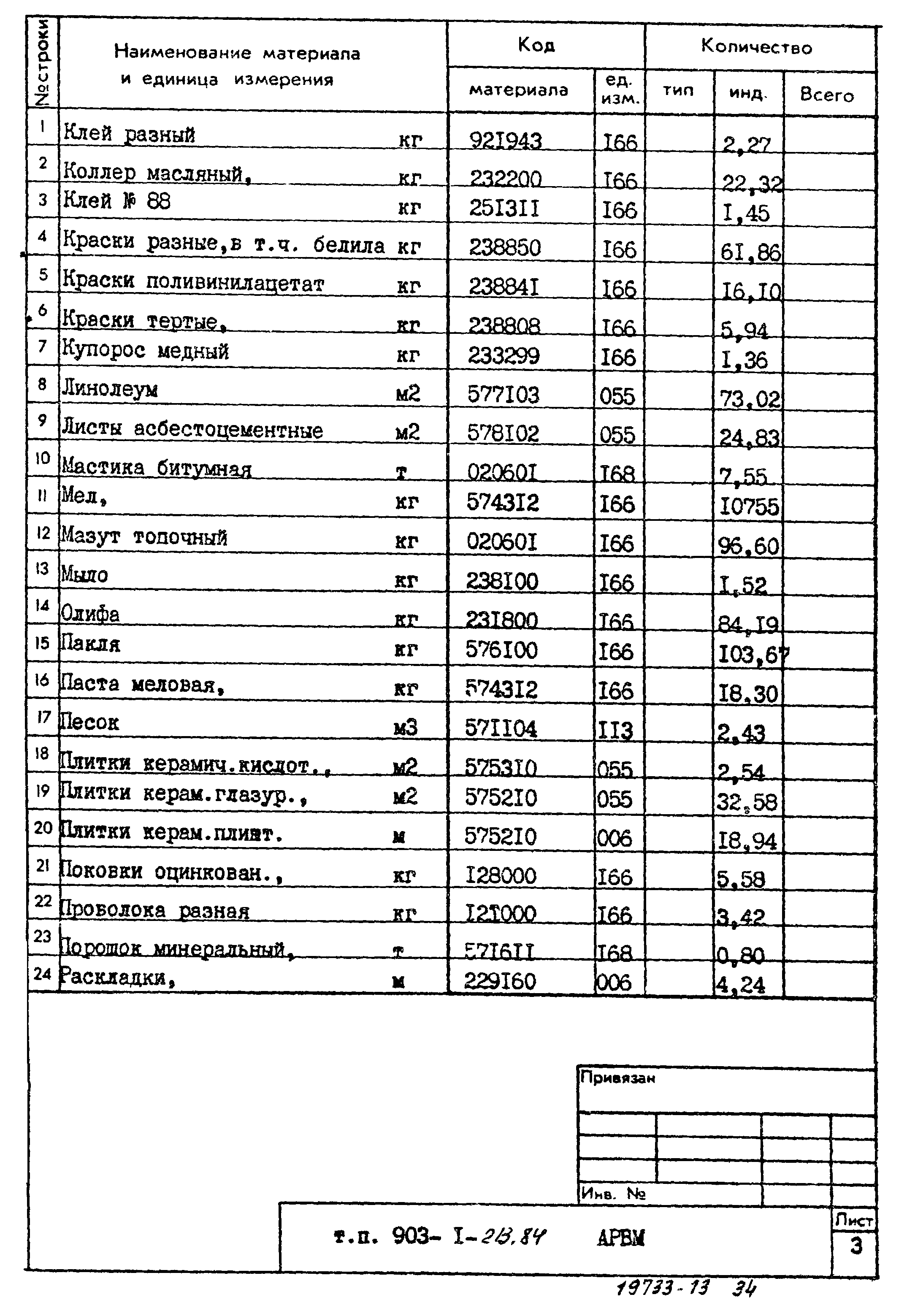 Типовой проект 903-1-213.84