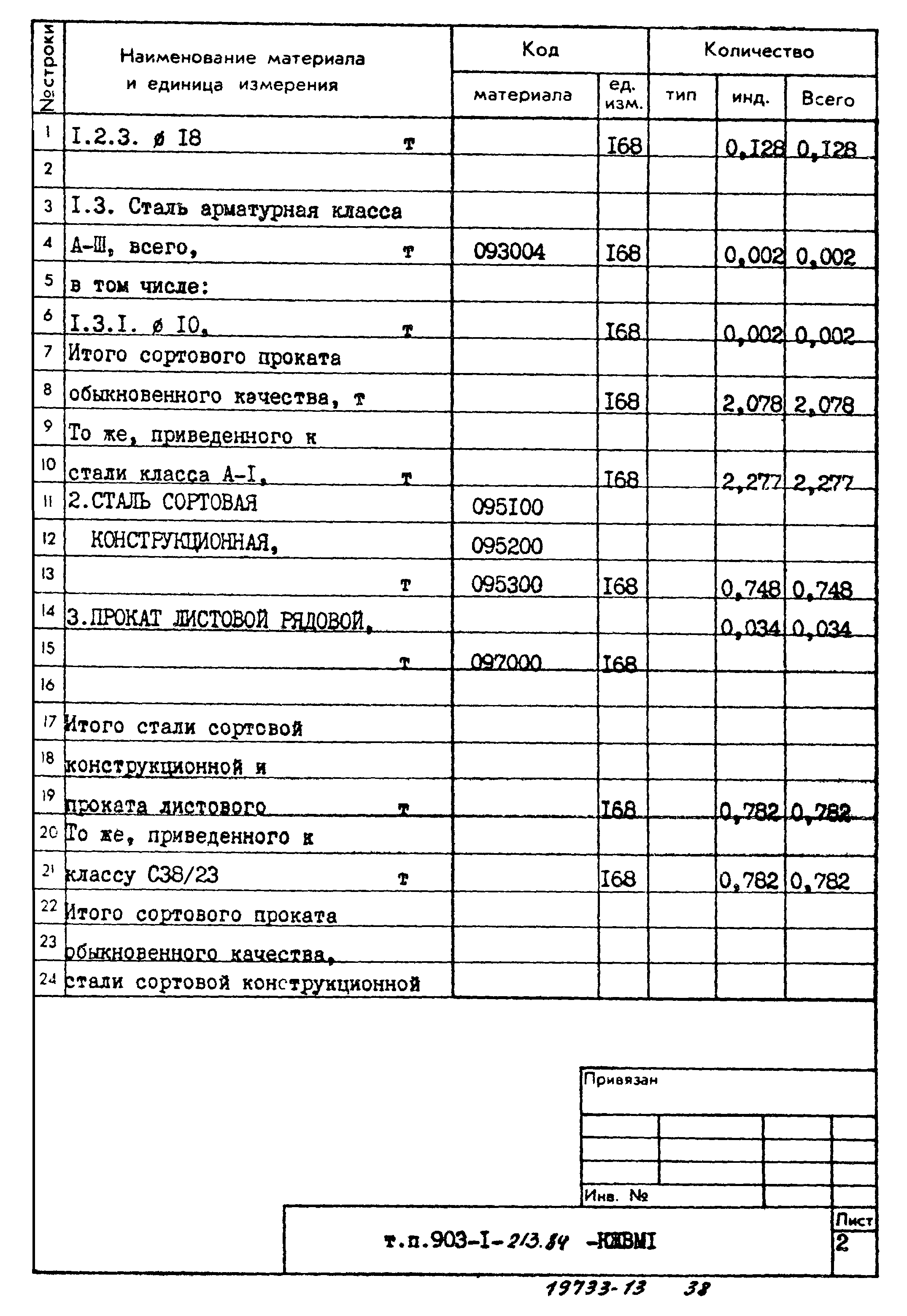 Типовой проект 903-1-213.84