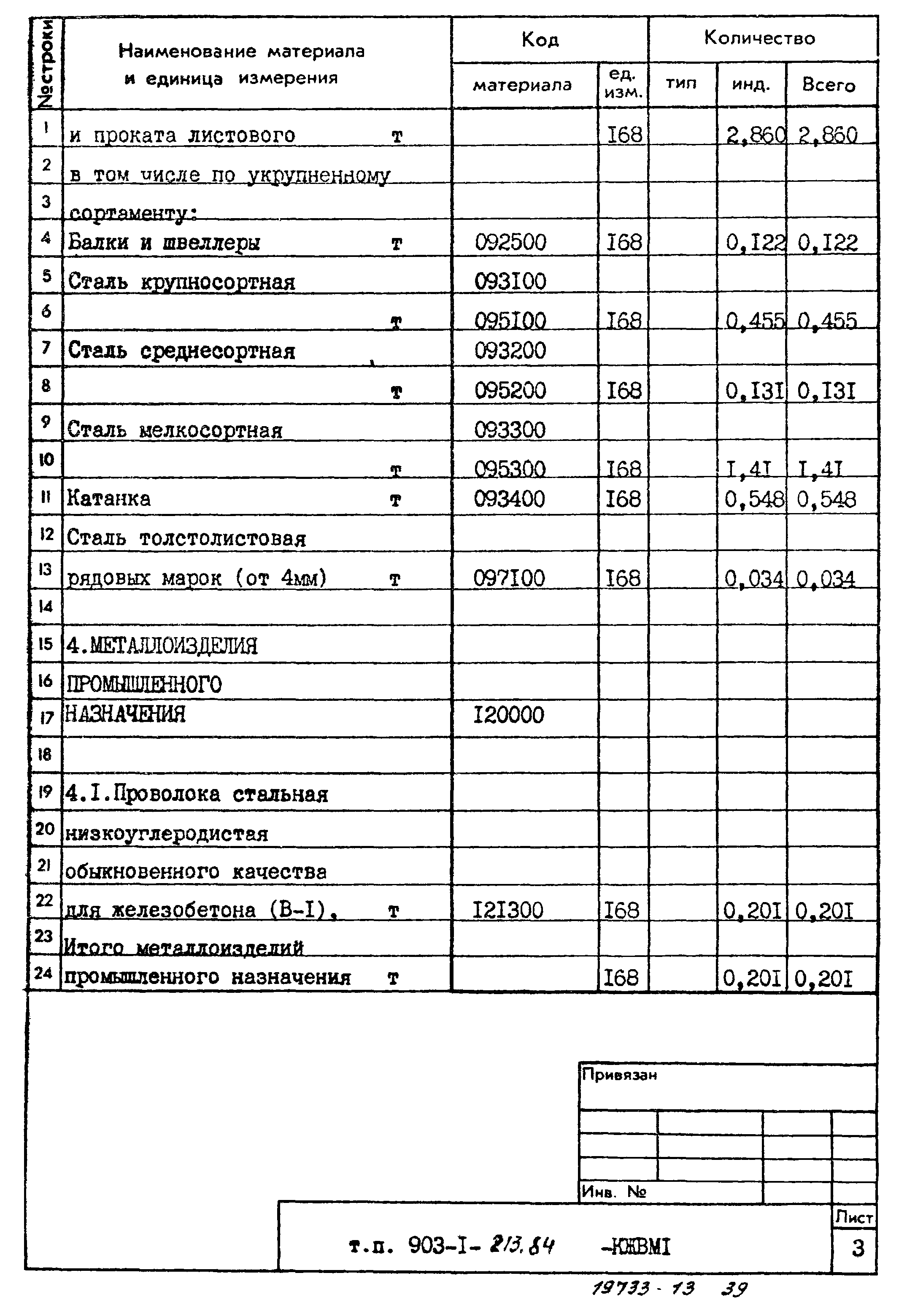 Типовой проект 903-1-213.84