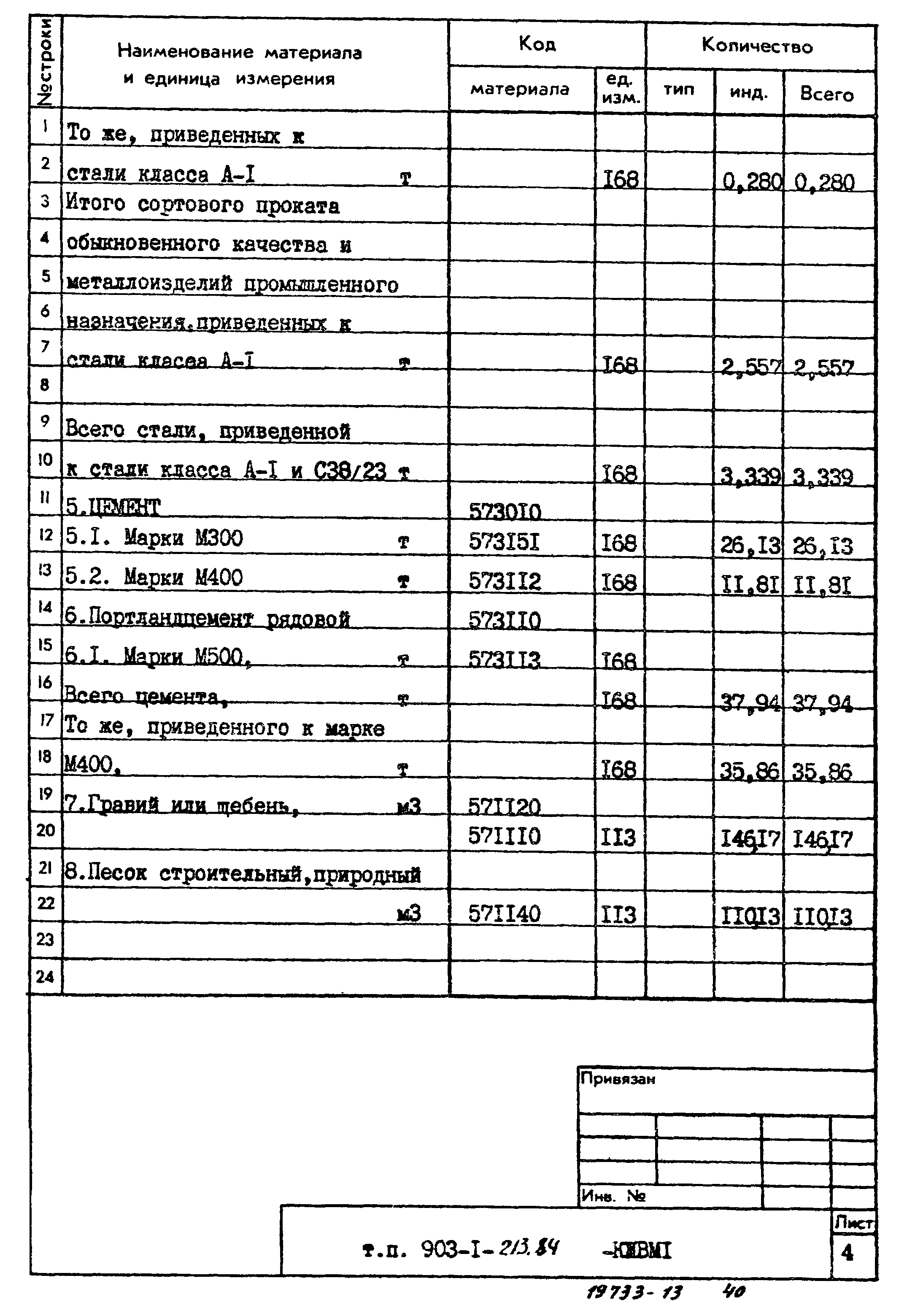Типовой проект 903-1-213.84