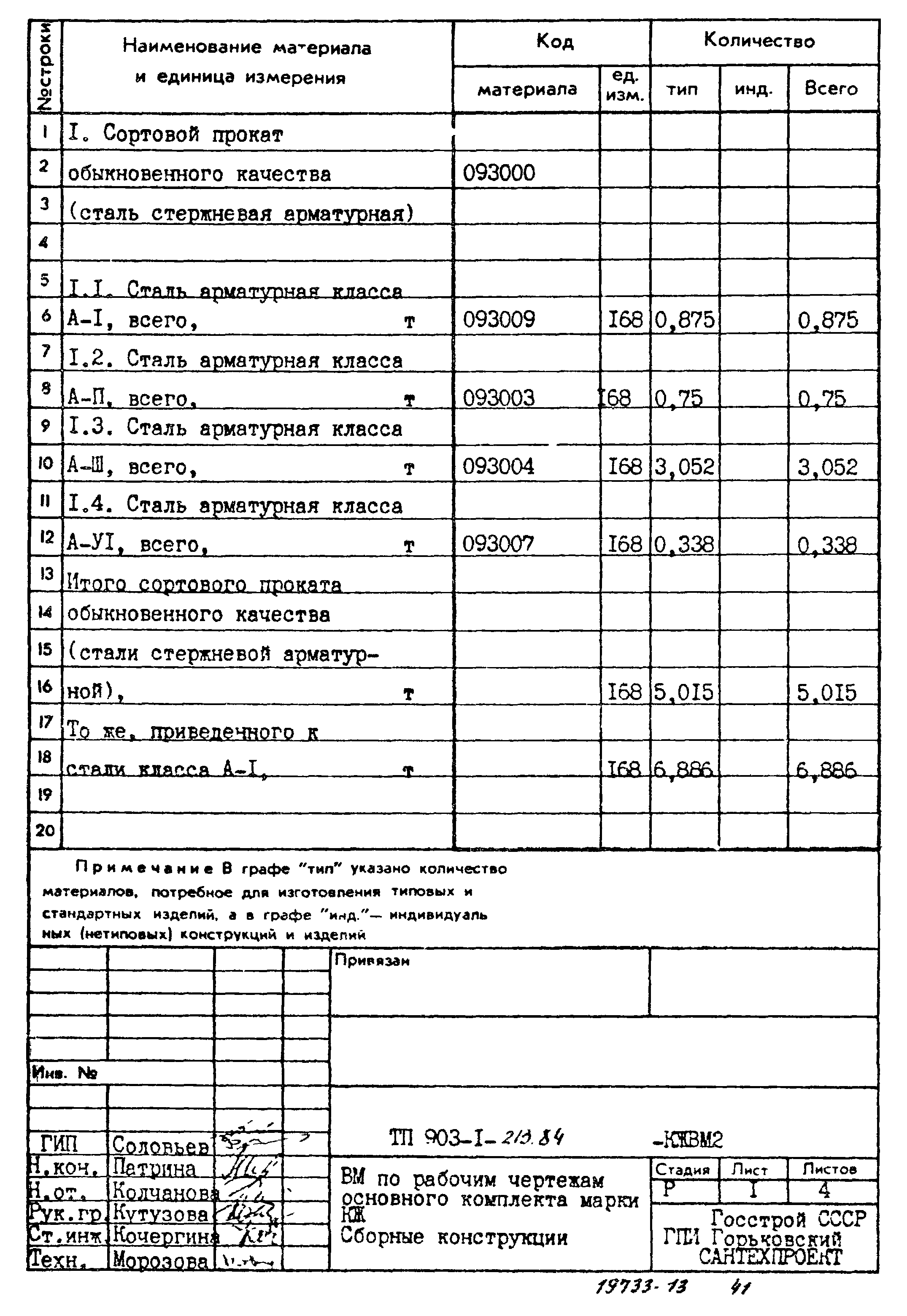 Типовой проект 903-1-213.84
