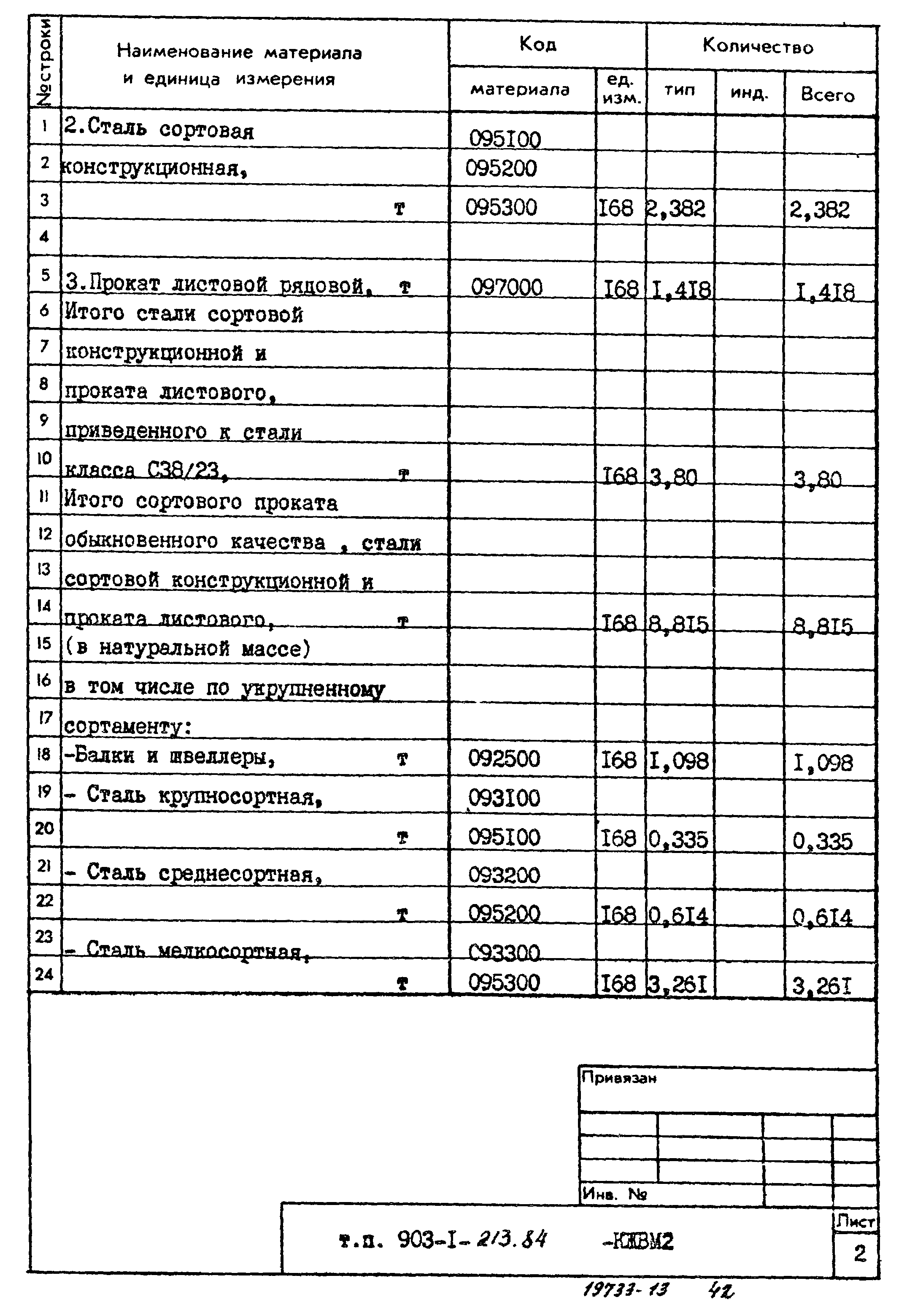 Типовой проект 903-1-213.84