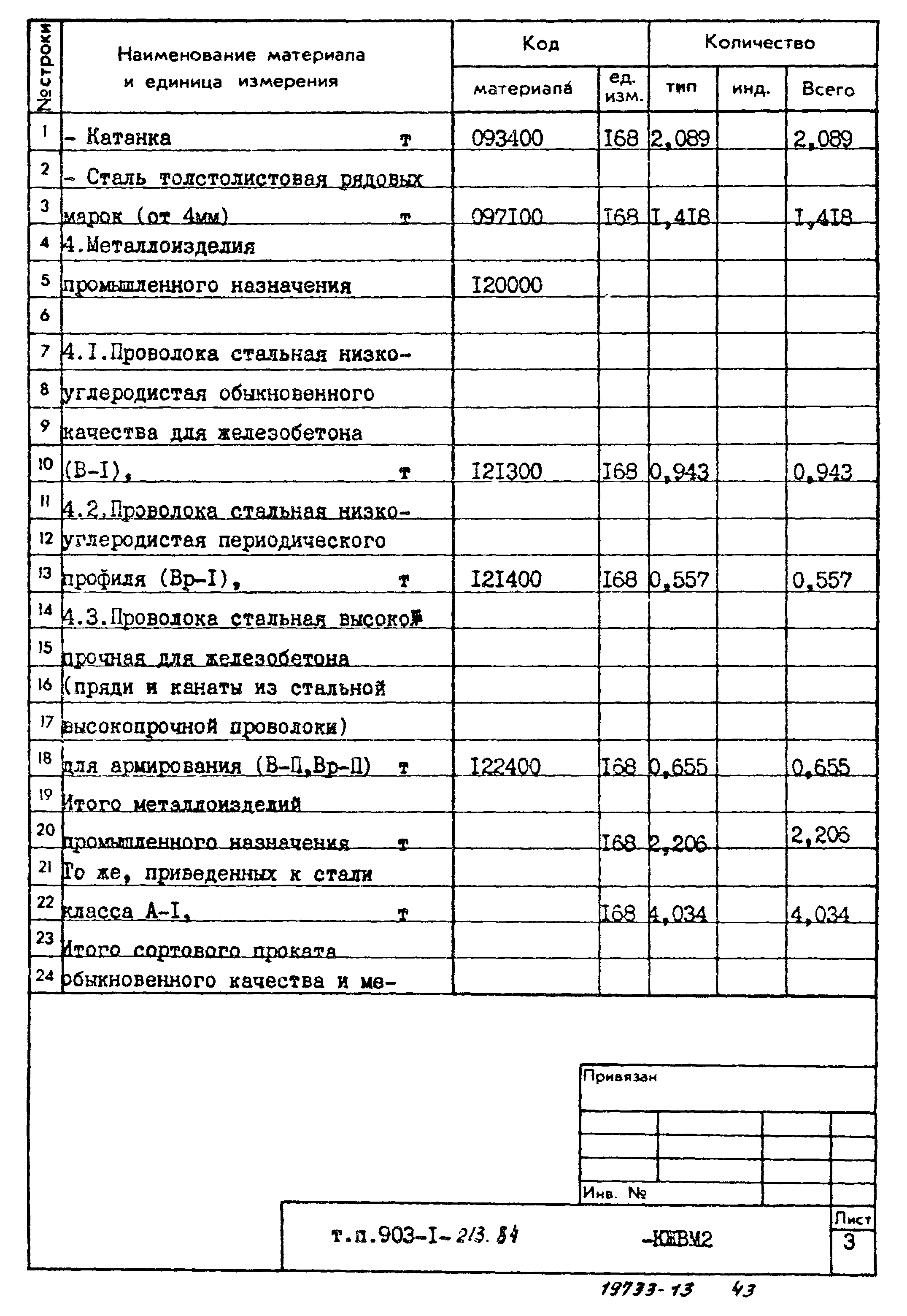Типовой проект 903-1-213.84
