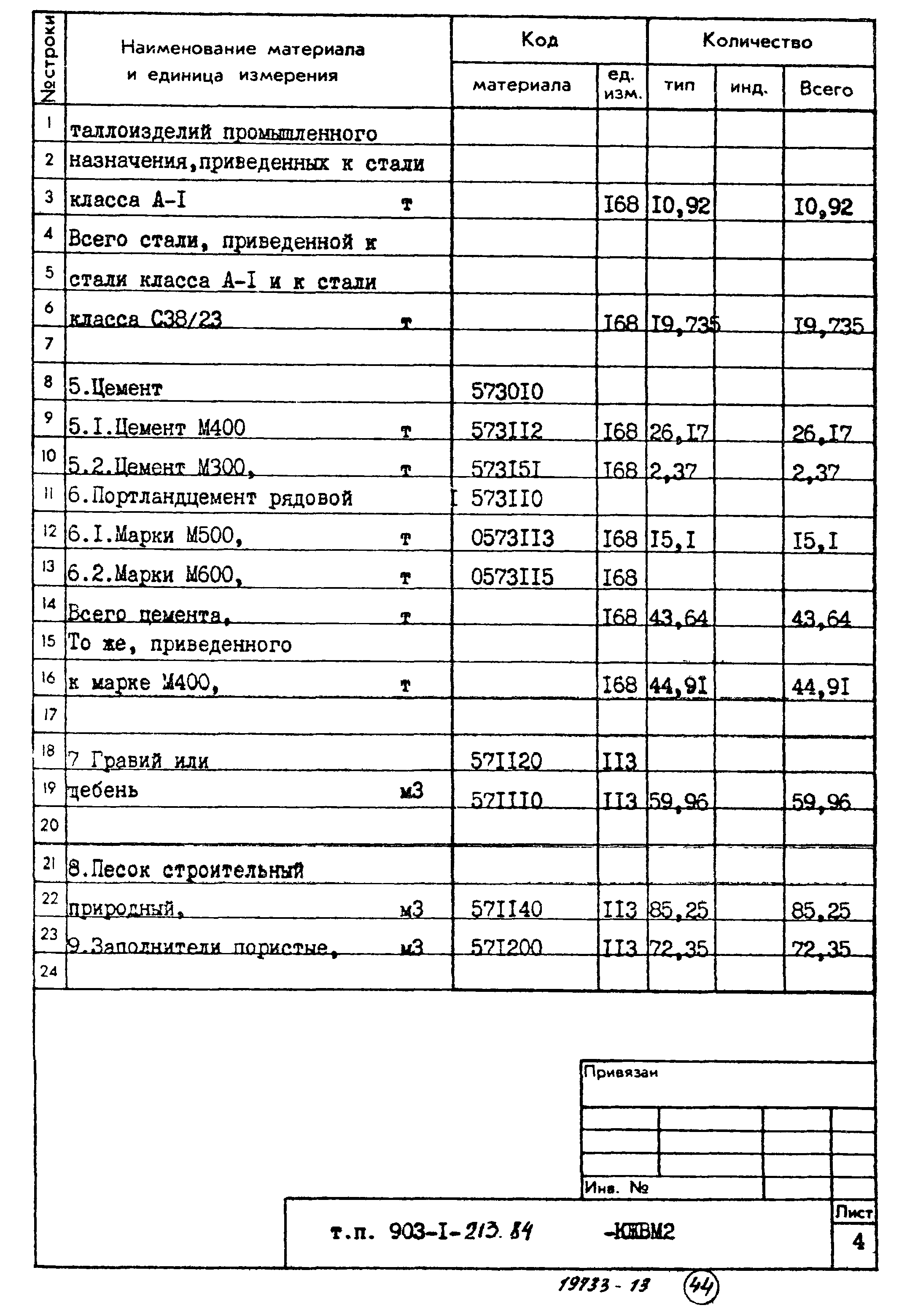 Типовой проект 903-1-213.84