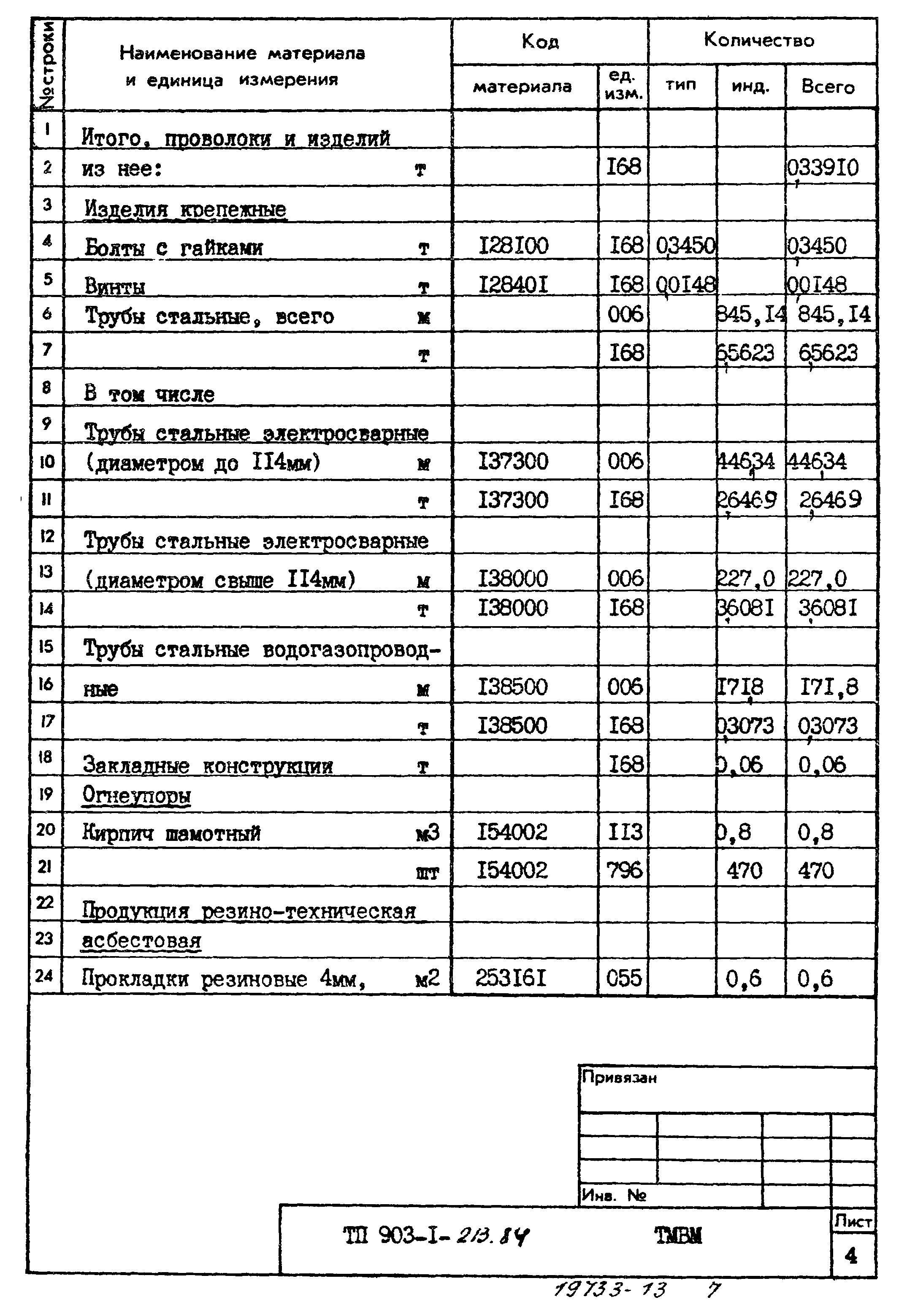 Типовой проект 903-1-213.84
