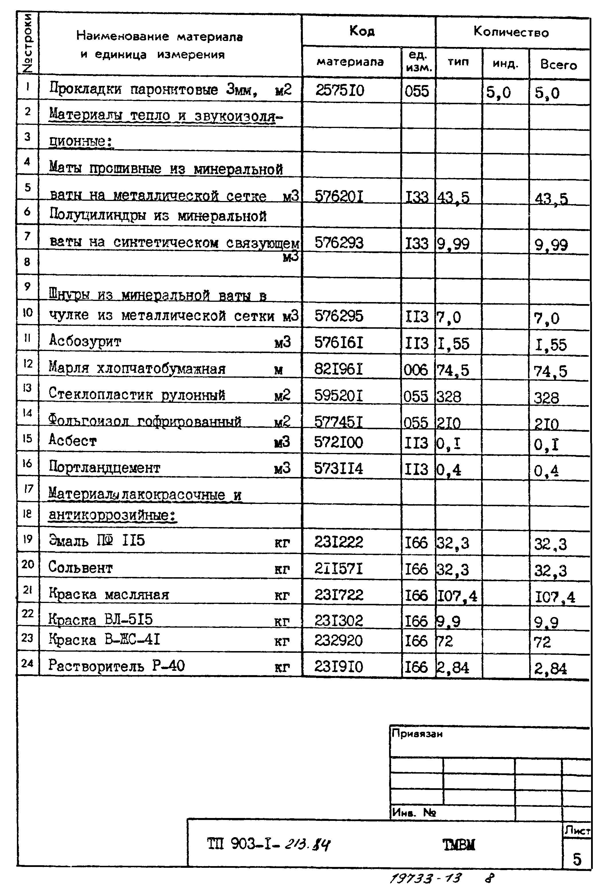 Типовой проект 903-1-213.84