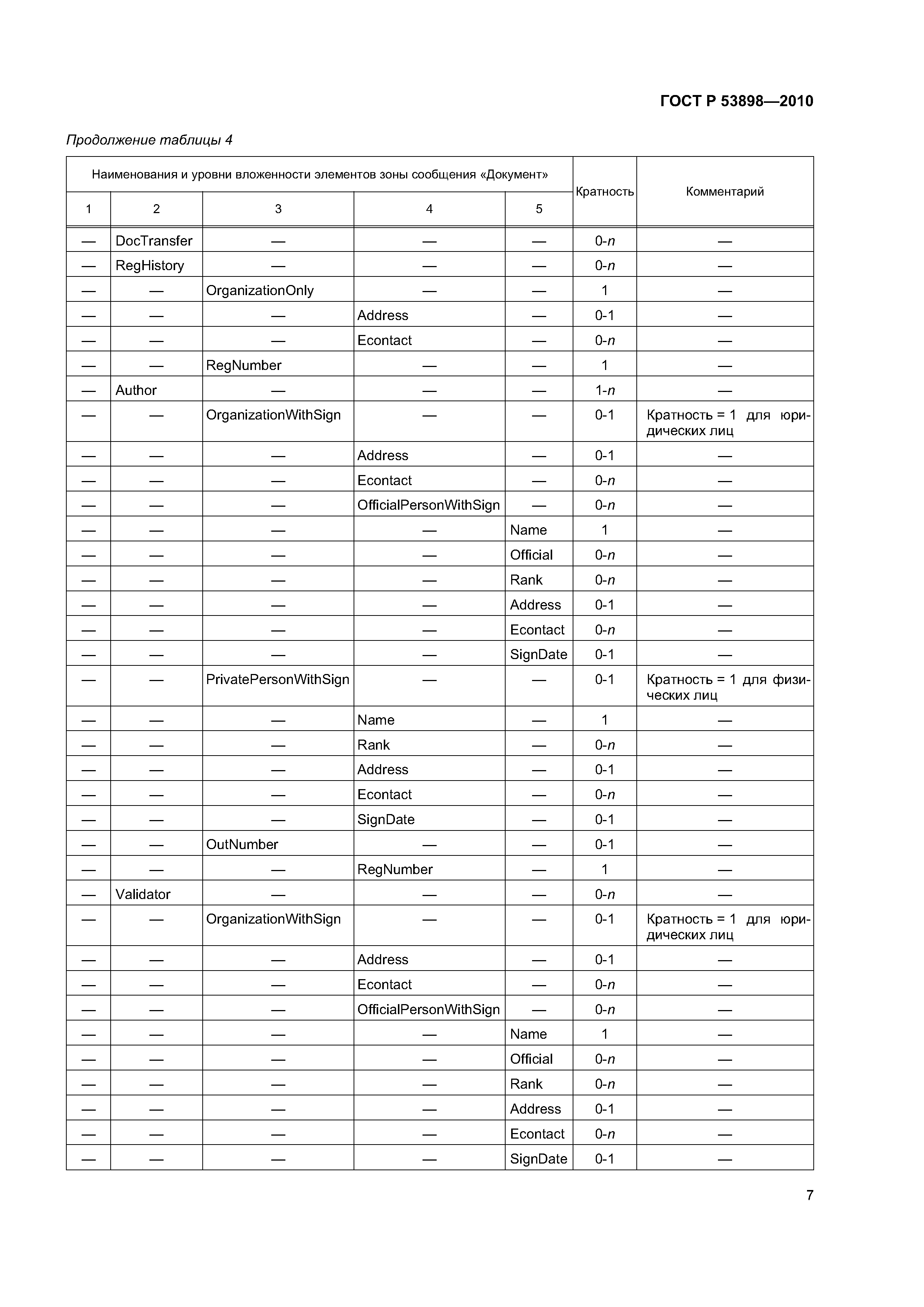 ГОСТ Р 53898-2010