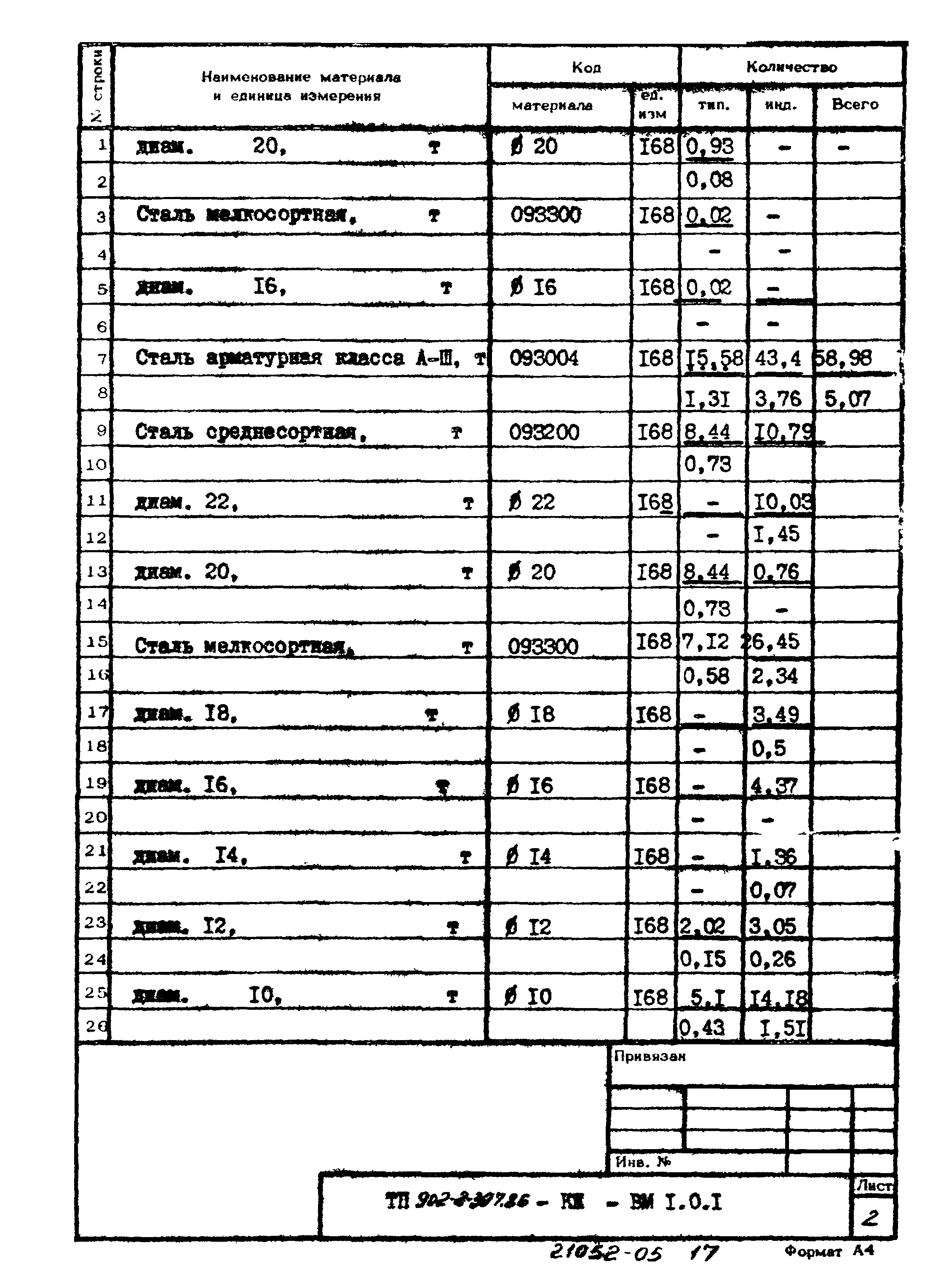 Типовой проект 902-2-397.86