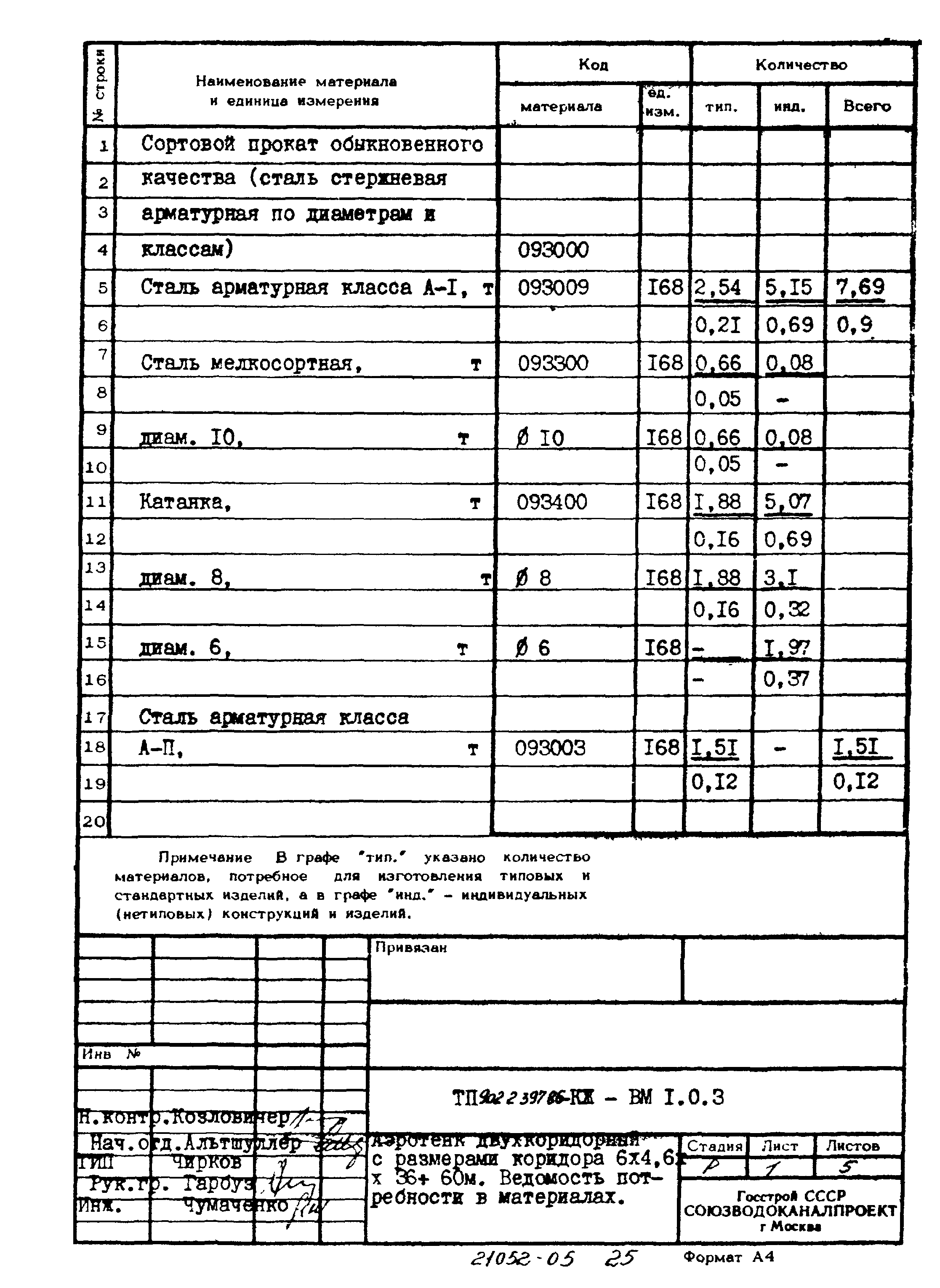 Типовой проект 902-2-397.86