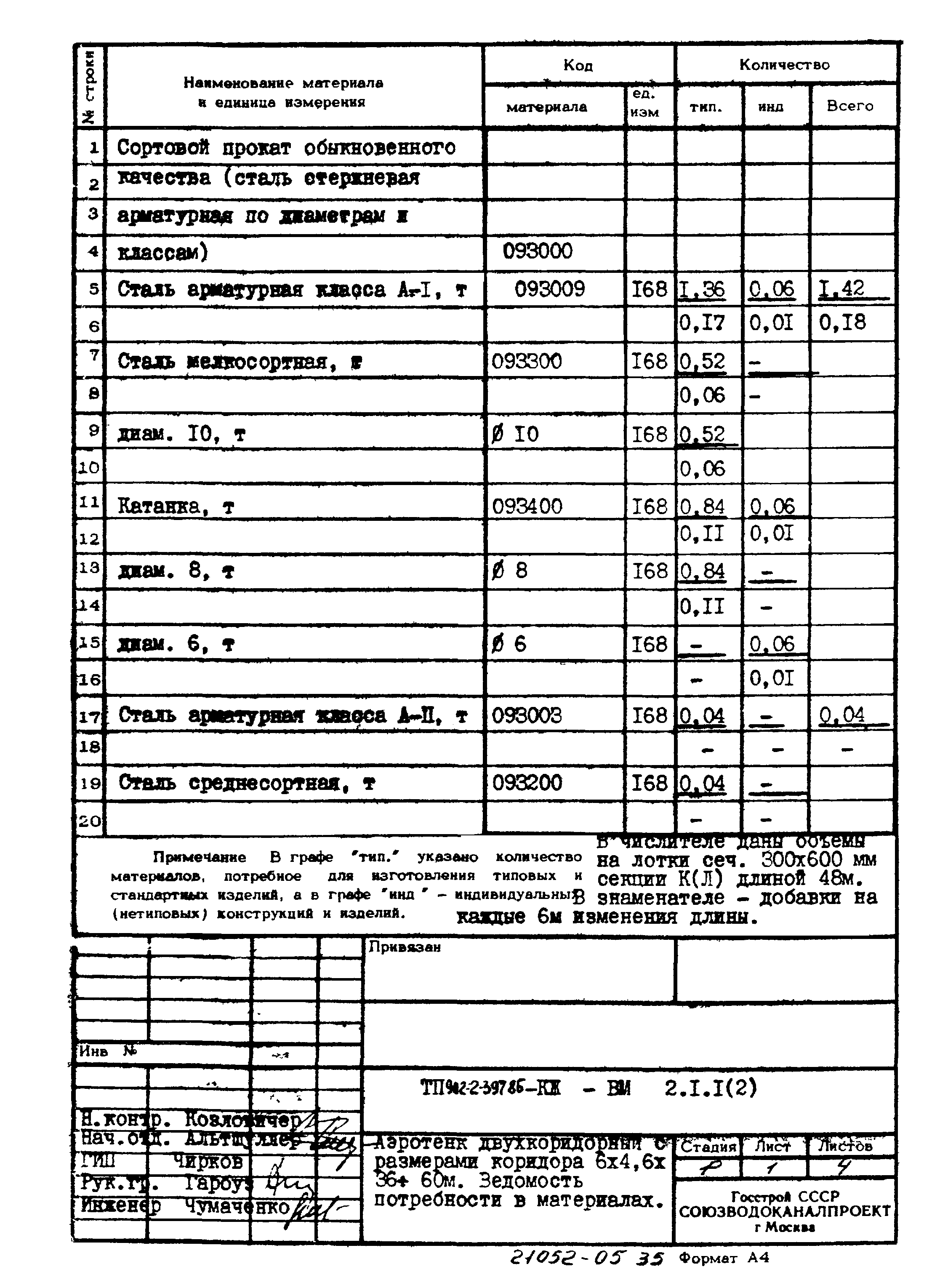 Типовой проект 902-2-397.86