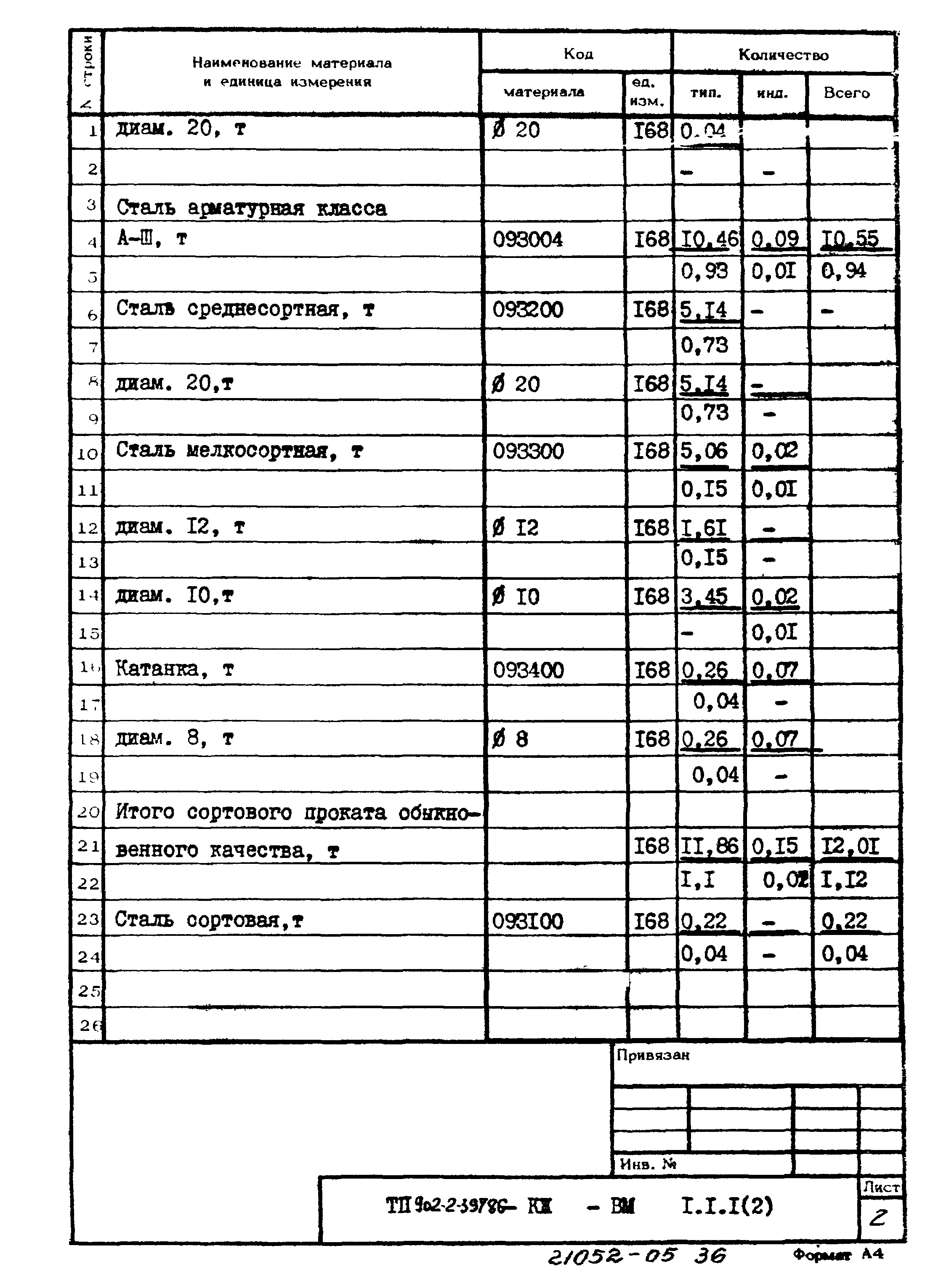 Типовой проект 902-2-397.86