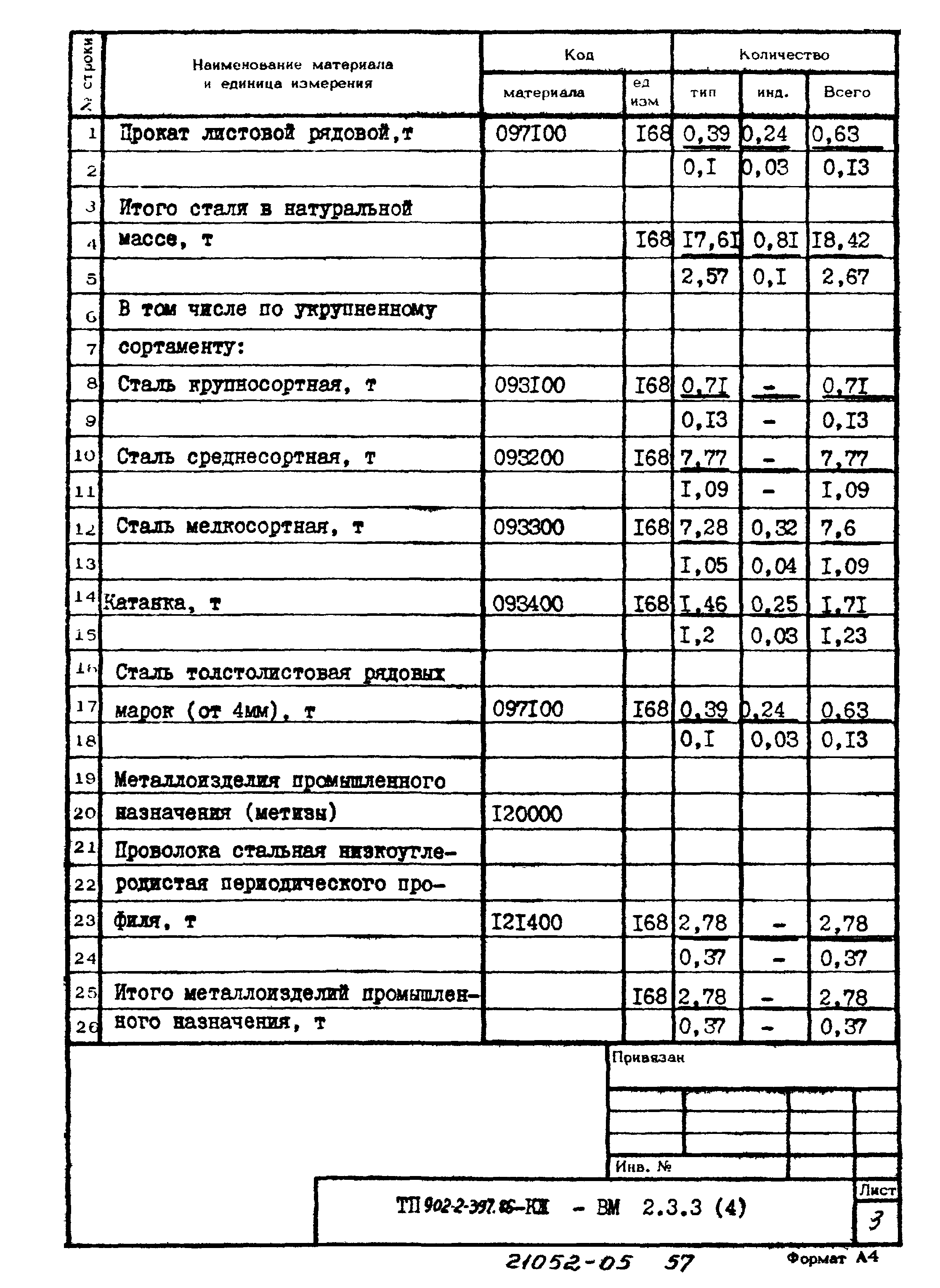 Типовой проект 902-2-397.86