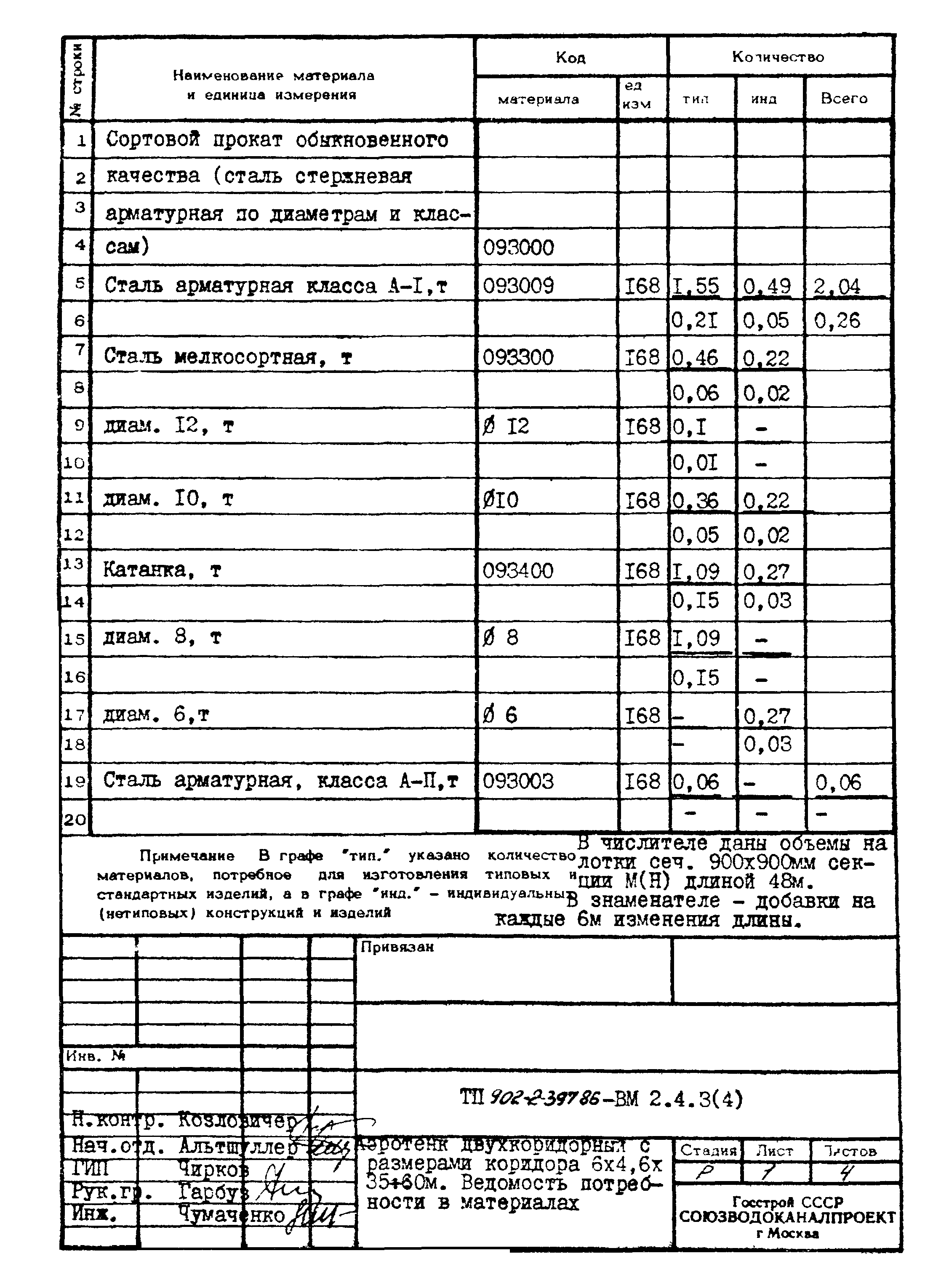 Типовой проект 902-2-397.86
