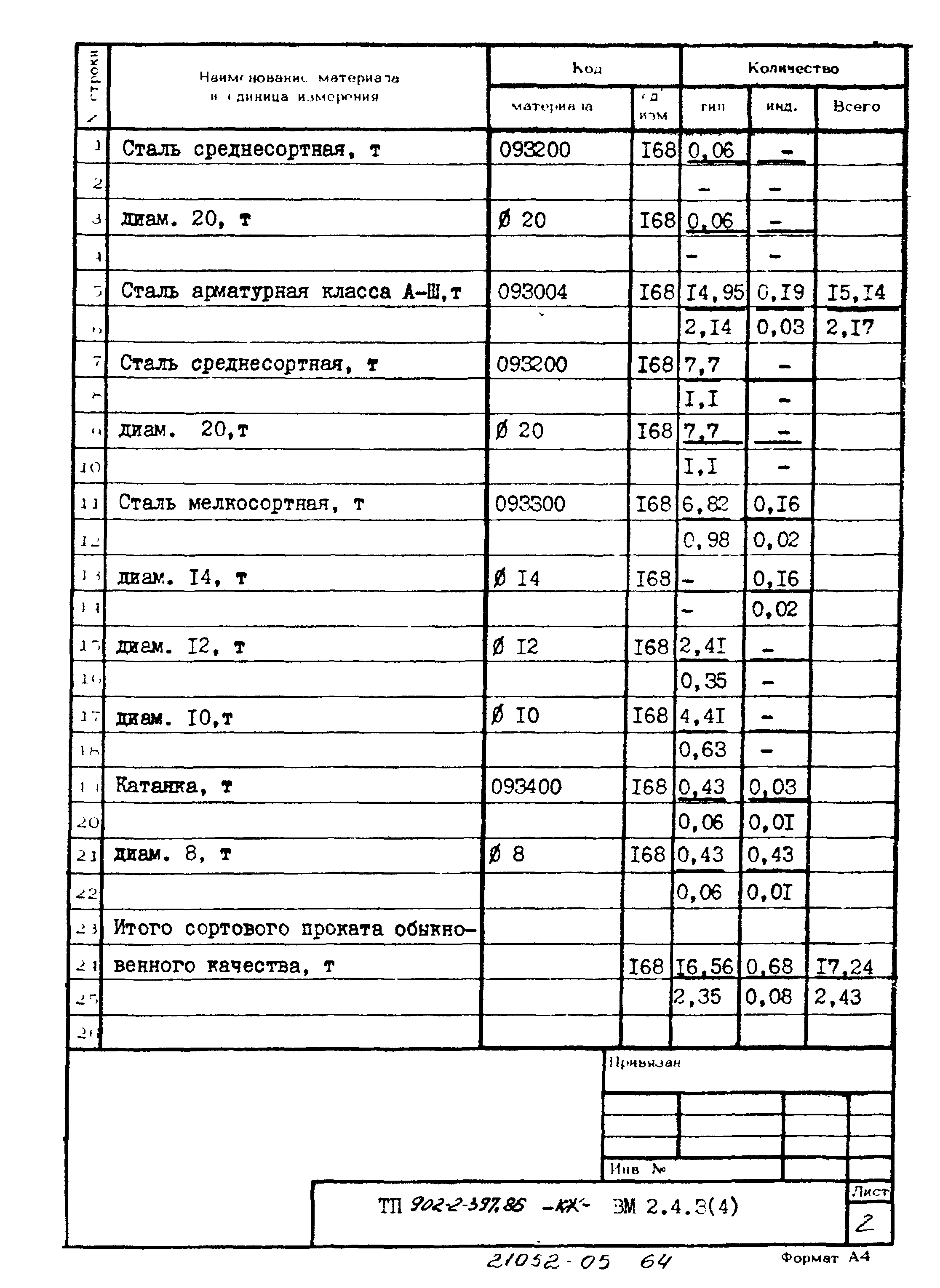 Типовой проект 902-2-397.86