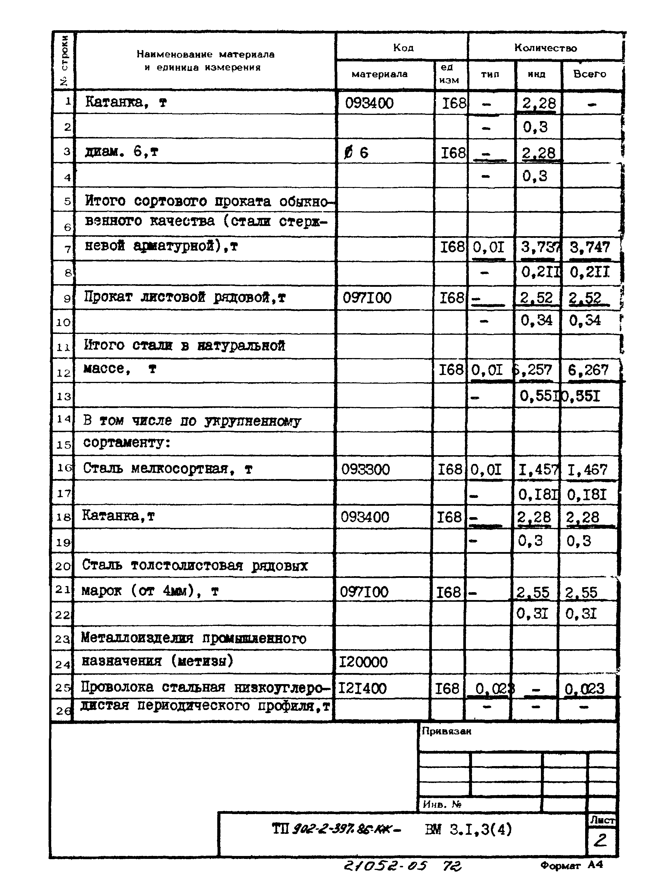 Типовой проект 902-2-397.86