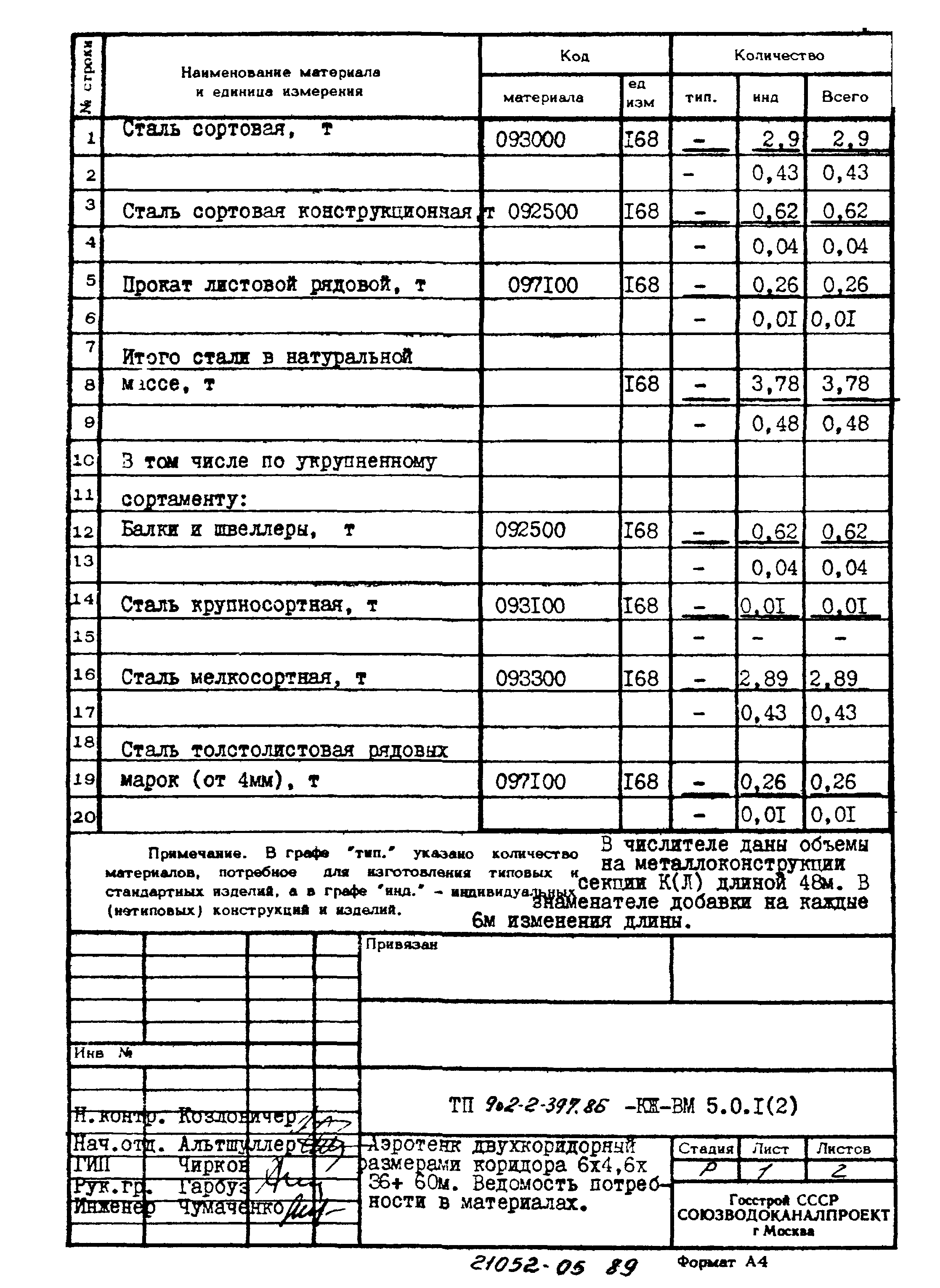 Типовой проект 902-2-397.86