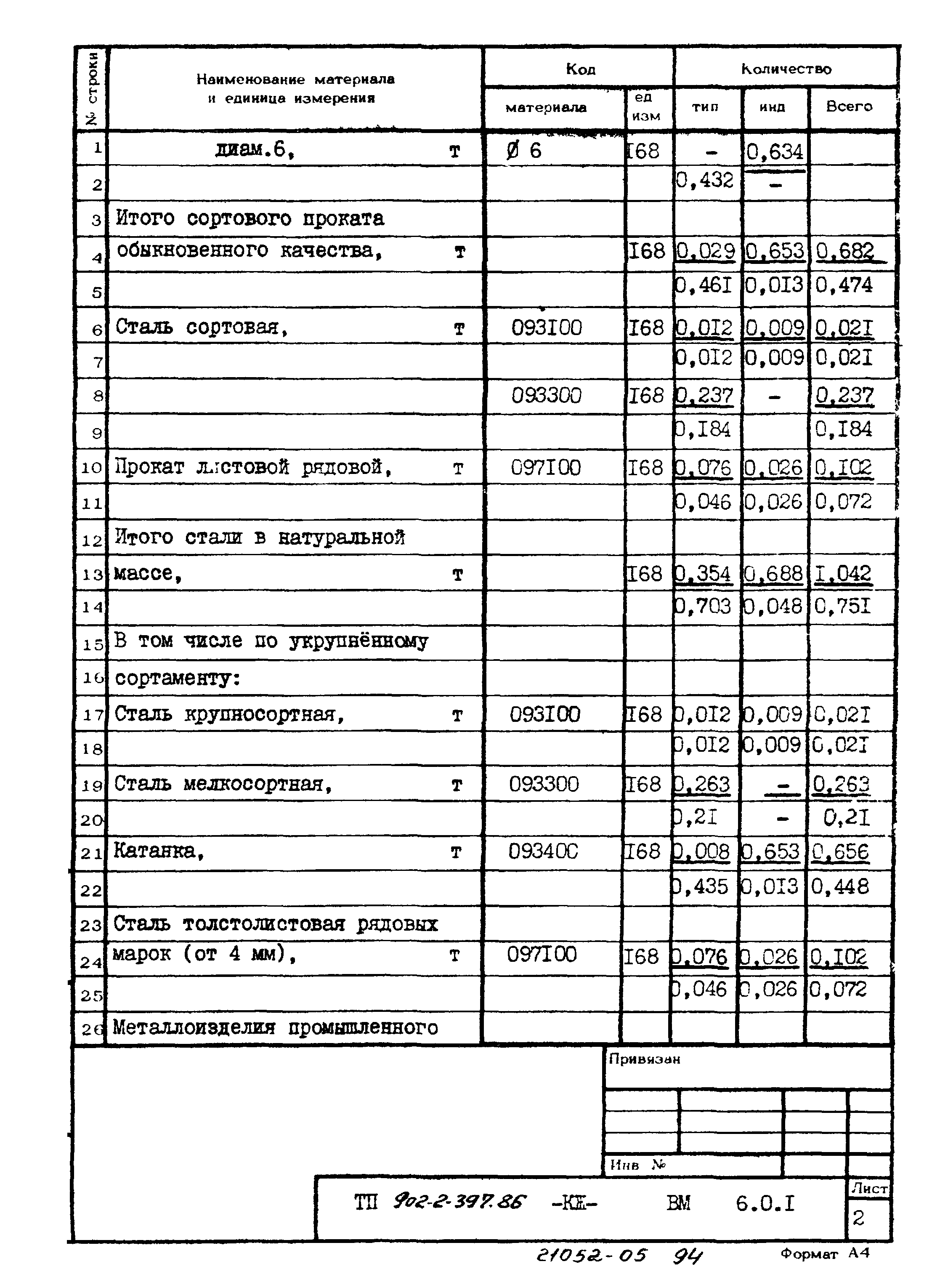 Типовой проект 902-2-397.86