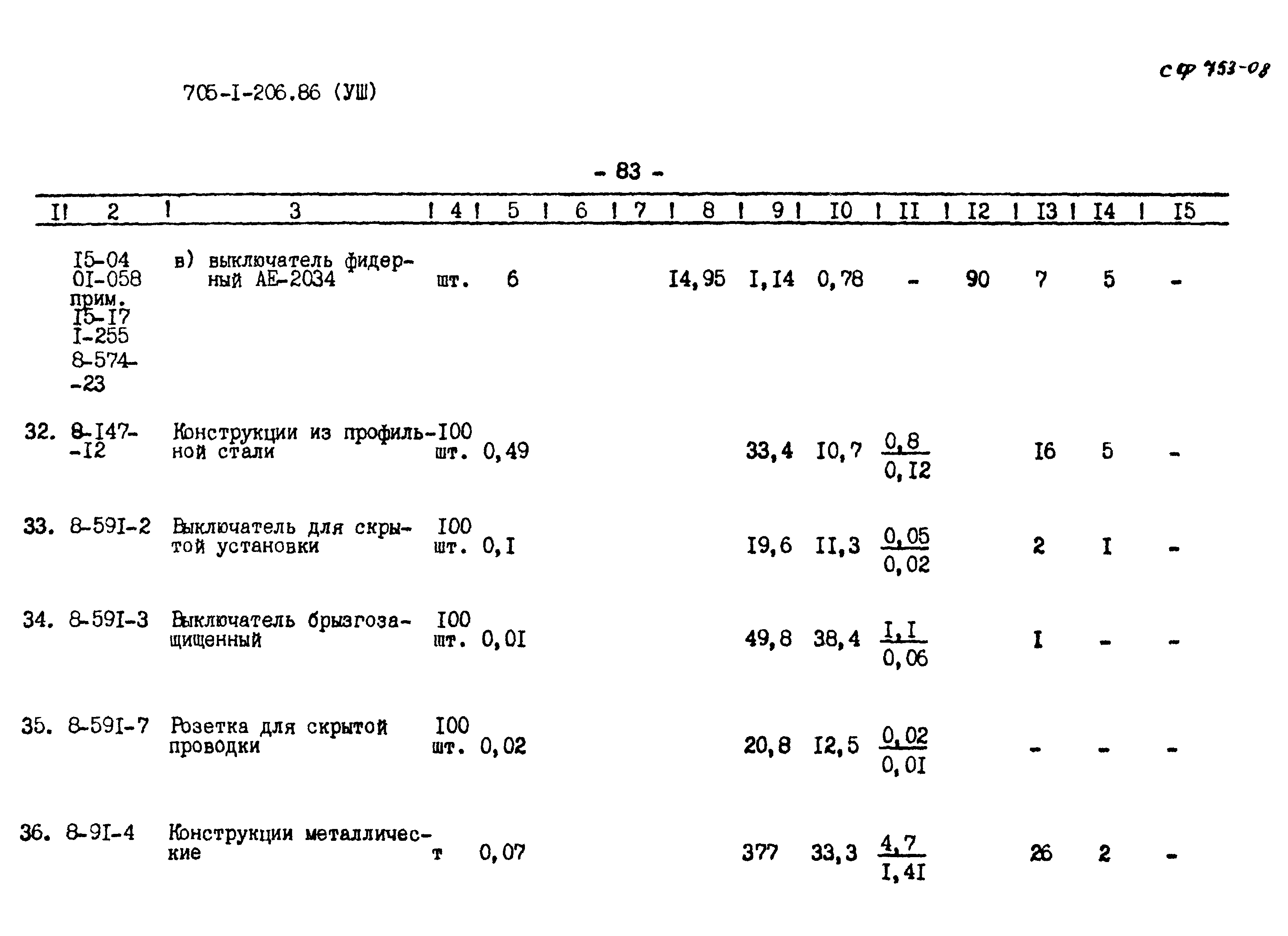 Типовой проект 705-1-206.86