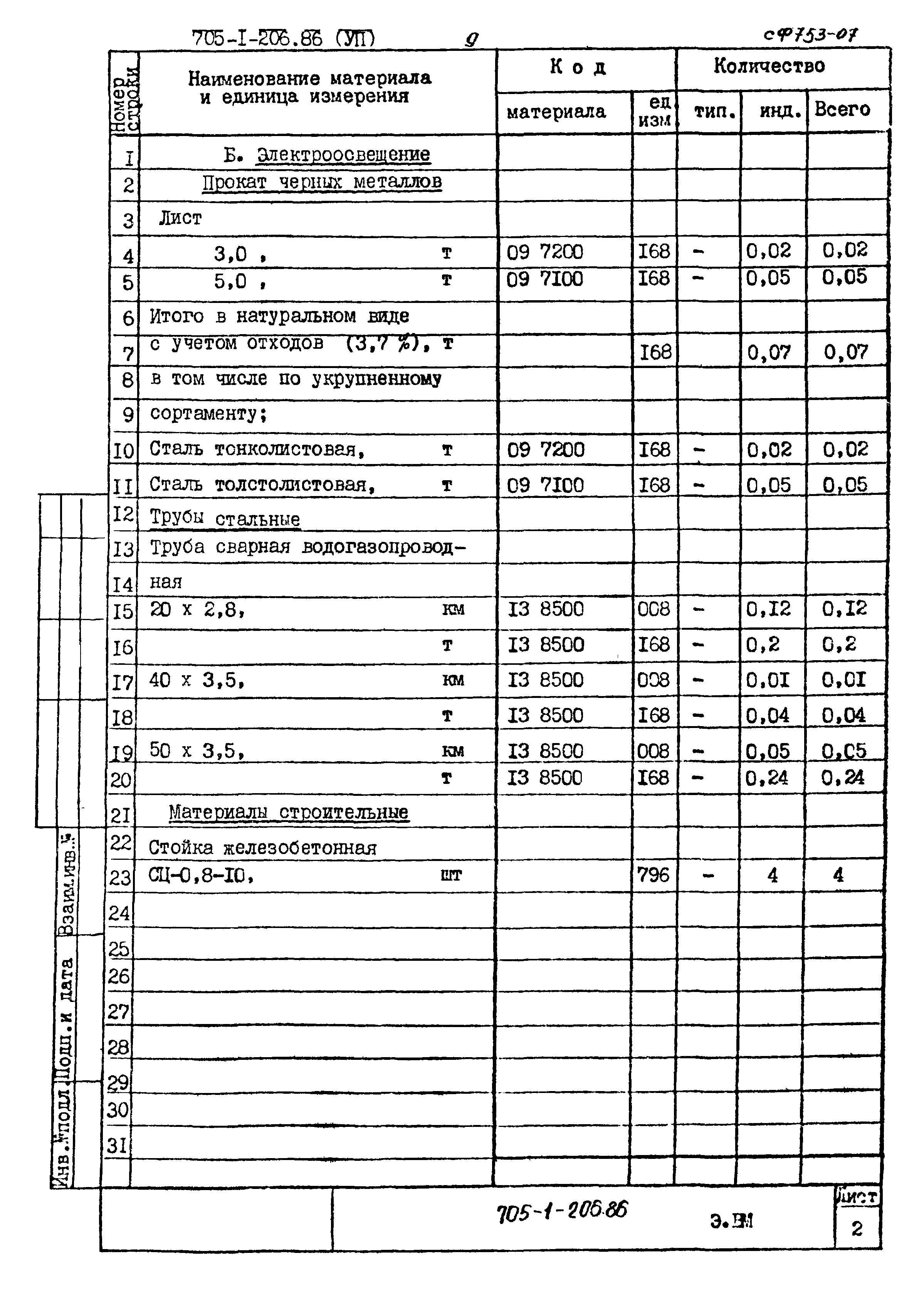 Типовой проект 705-1-206.86