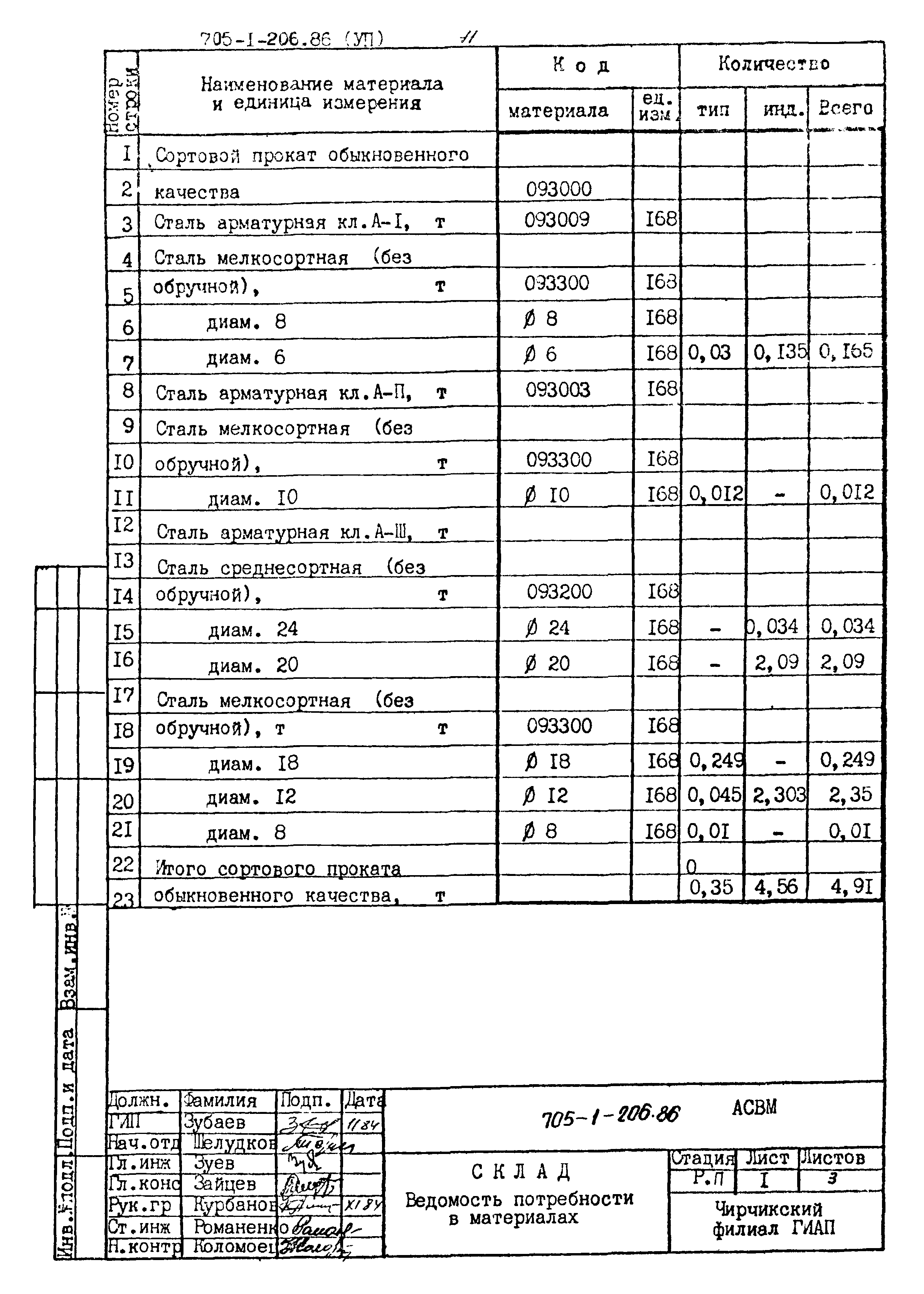 Типовой проект 705-1-206.86