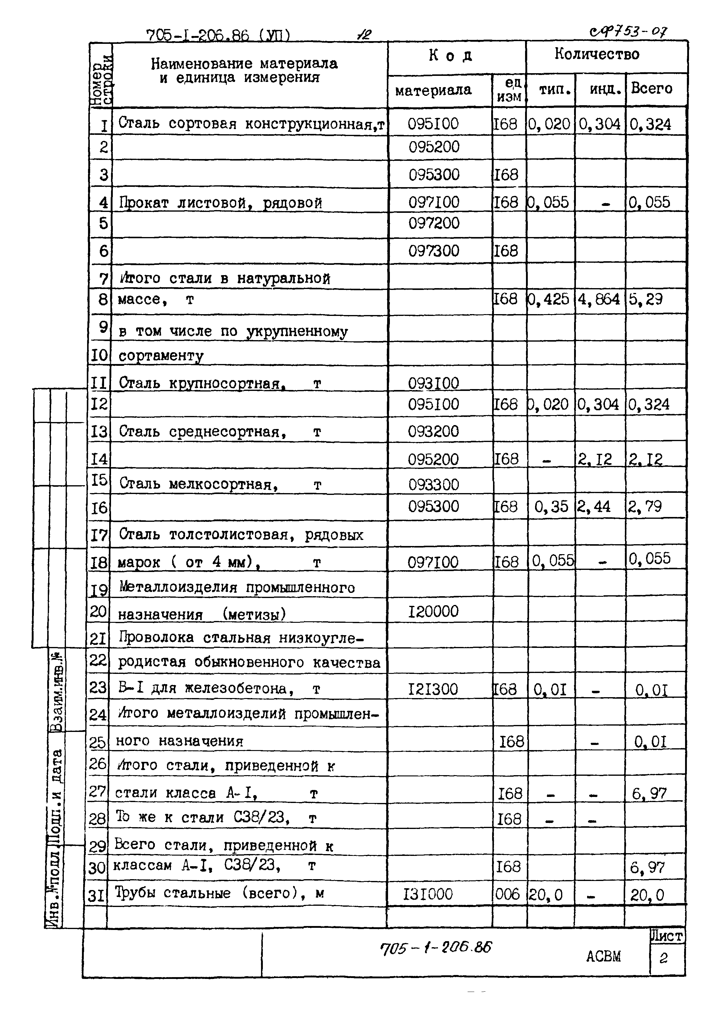 Типовой проект 705-1-206.86