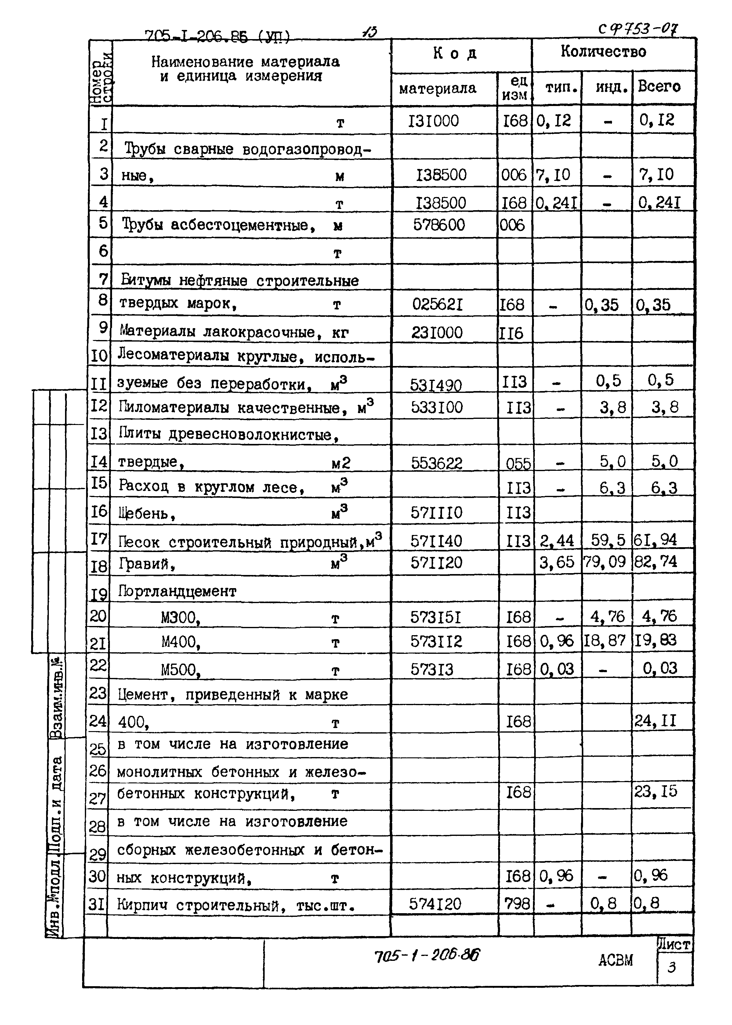 Типовой проект 705-1-206.86