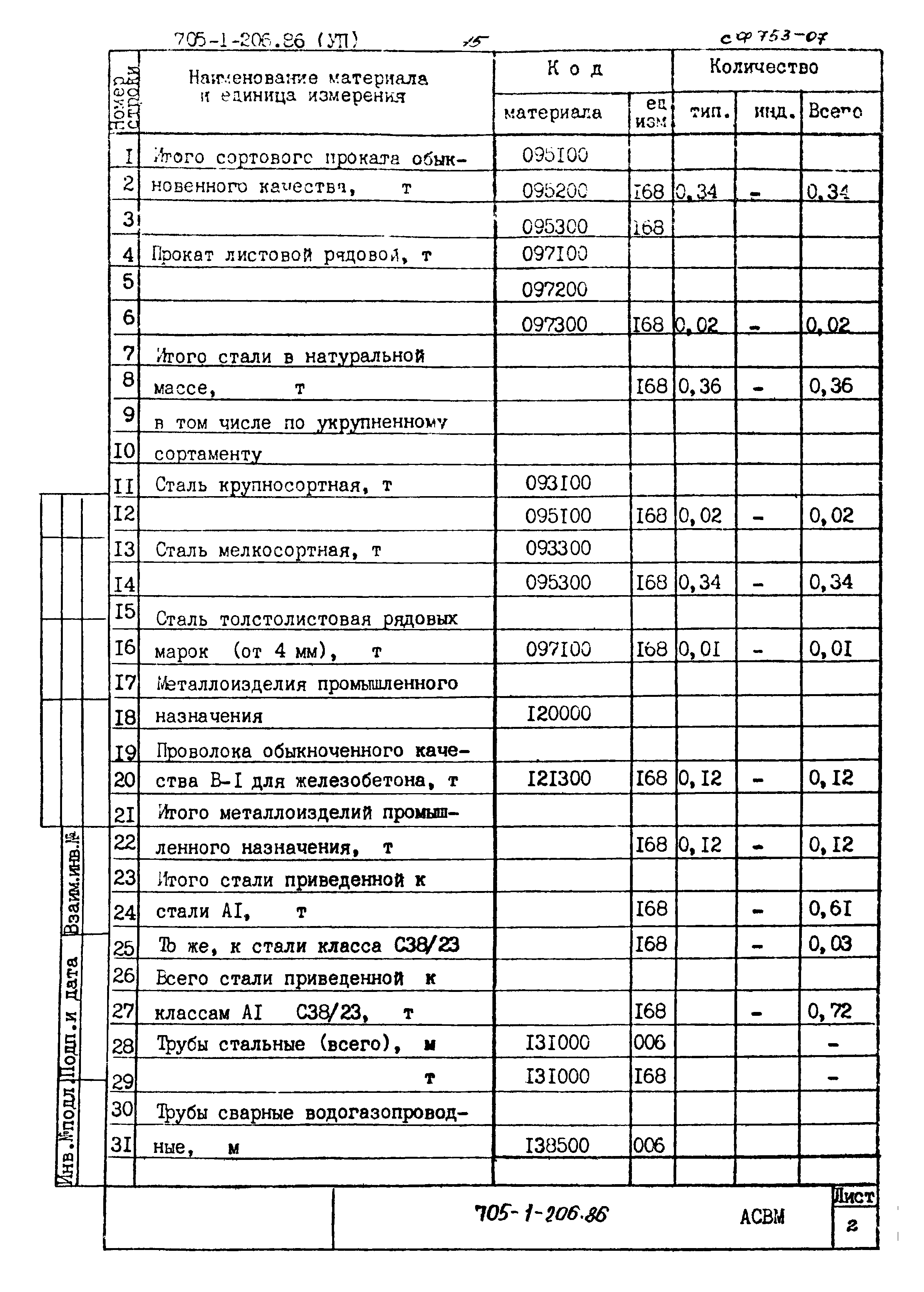 Типовой проект 705-1-206.86