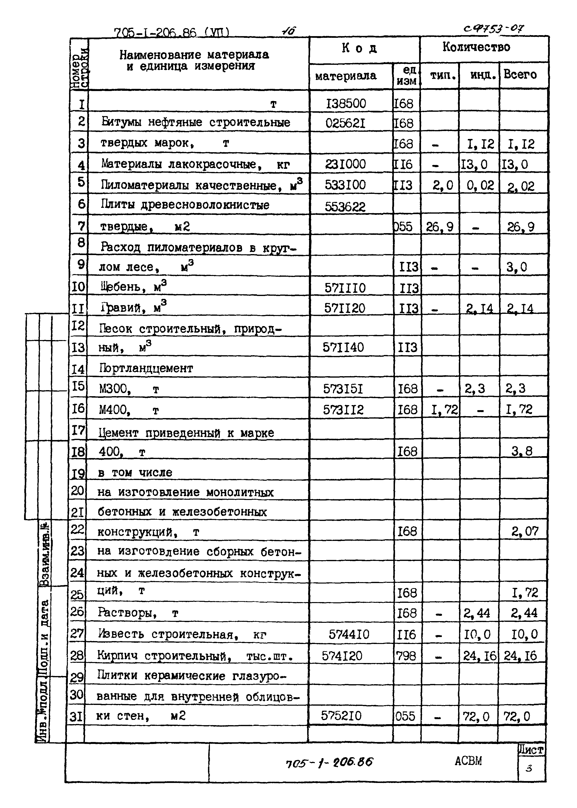 Типовой проект 705-1-206.86