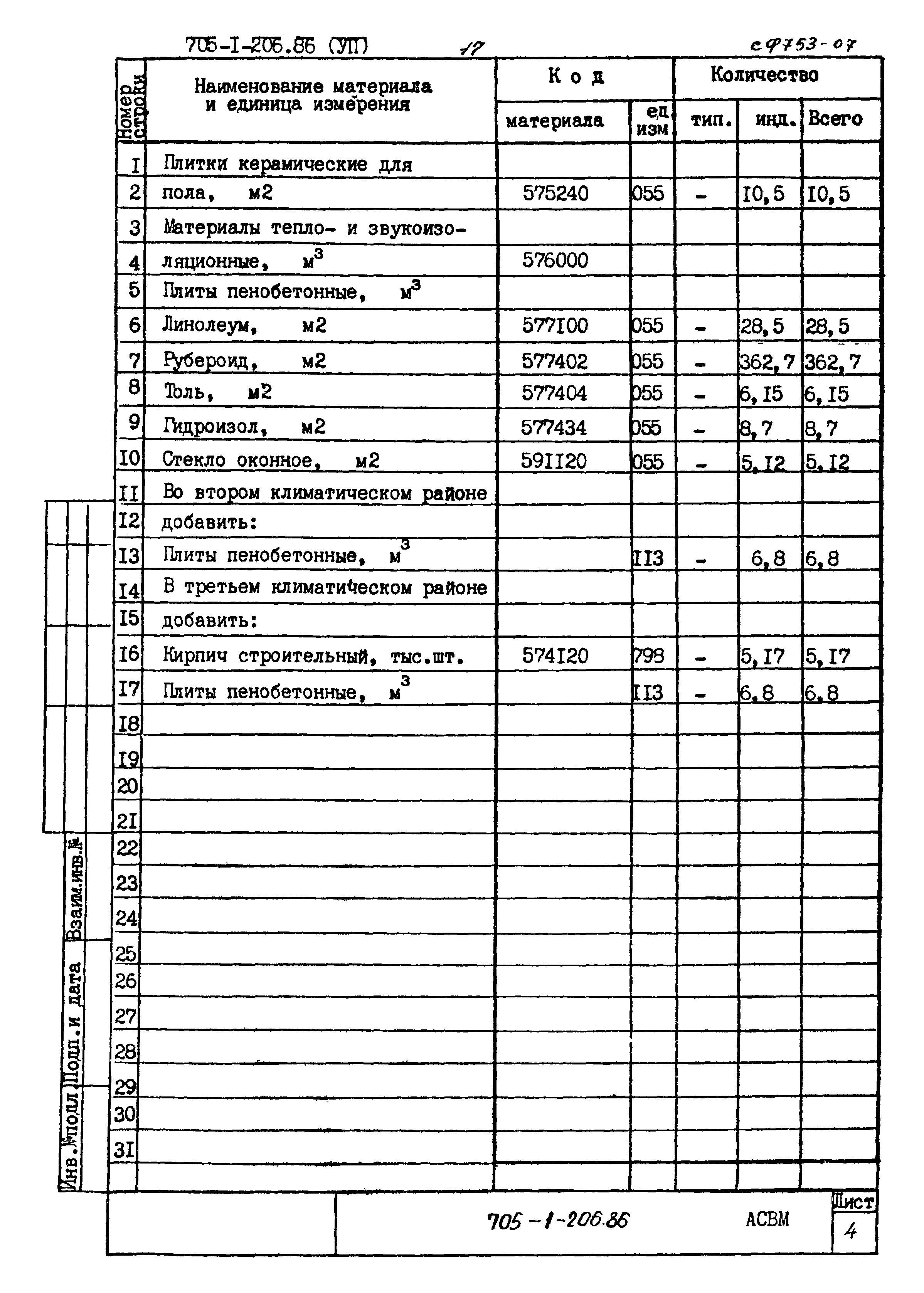 Типовой проект 705-1-206.86