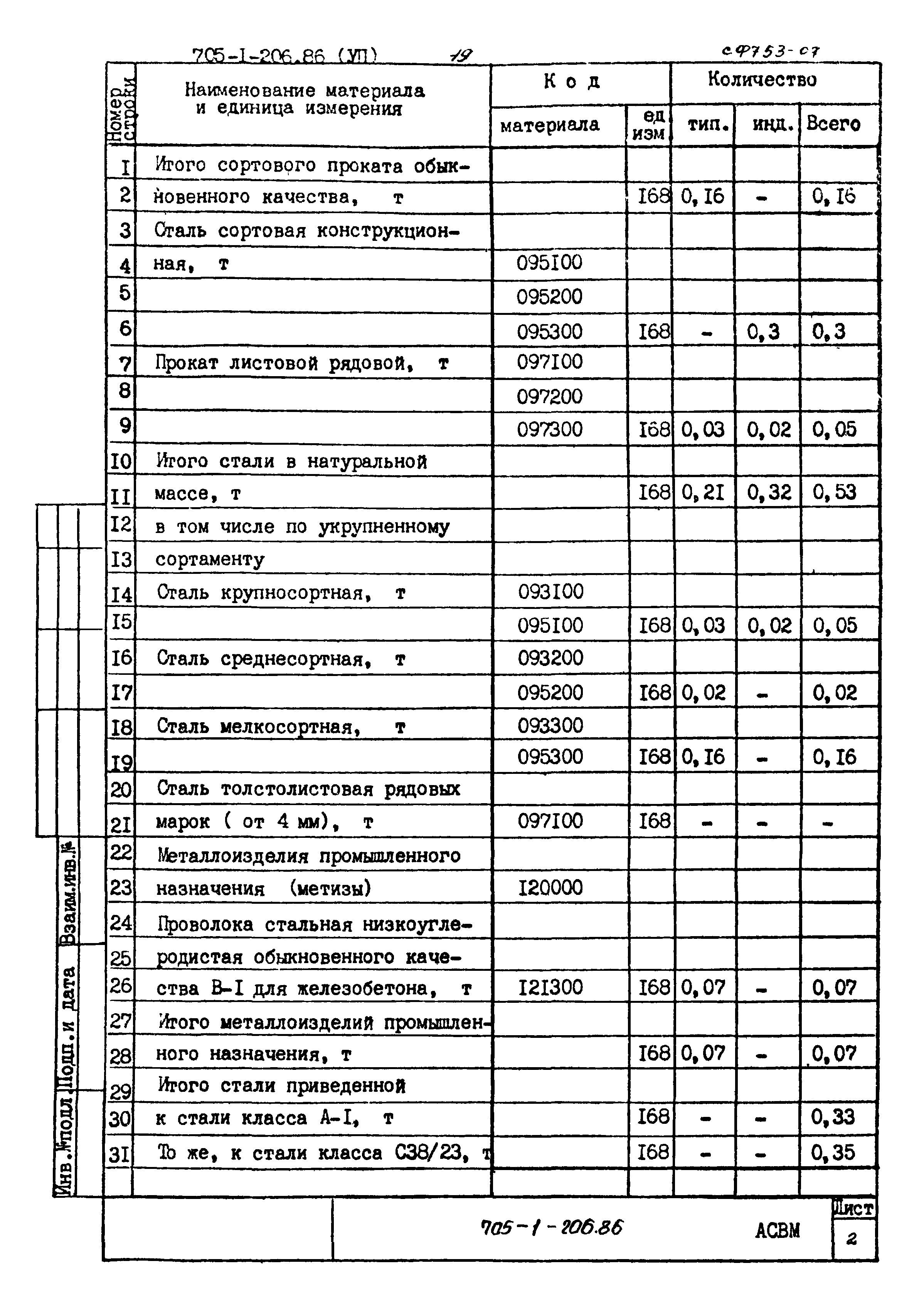 Типовой проект 705-1-206.86