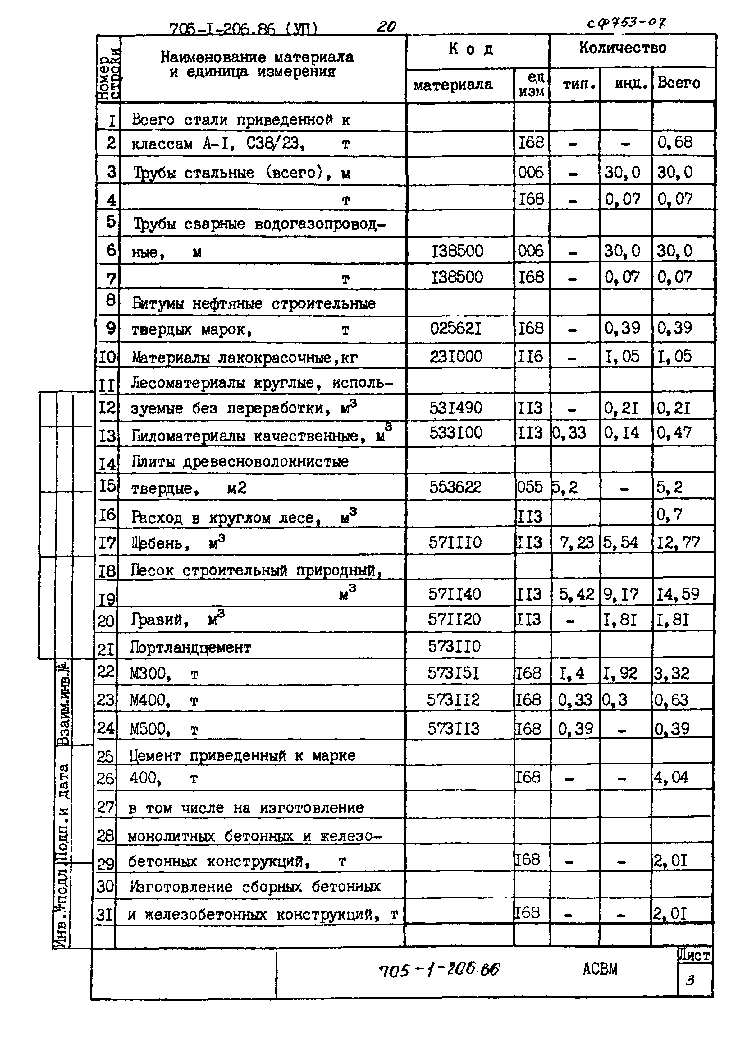 Типовой проект 705-1-206.86