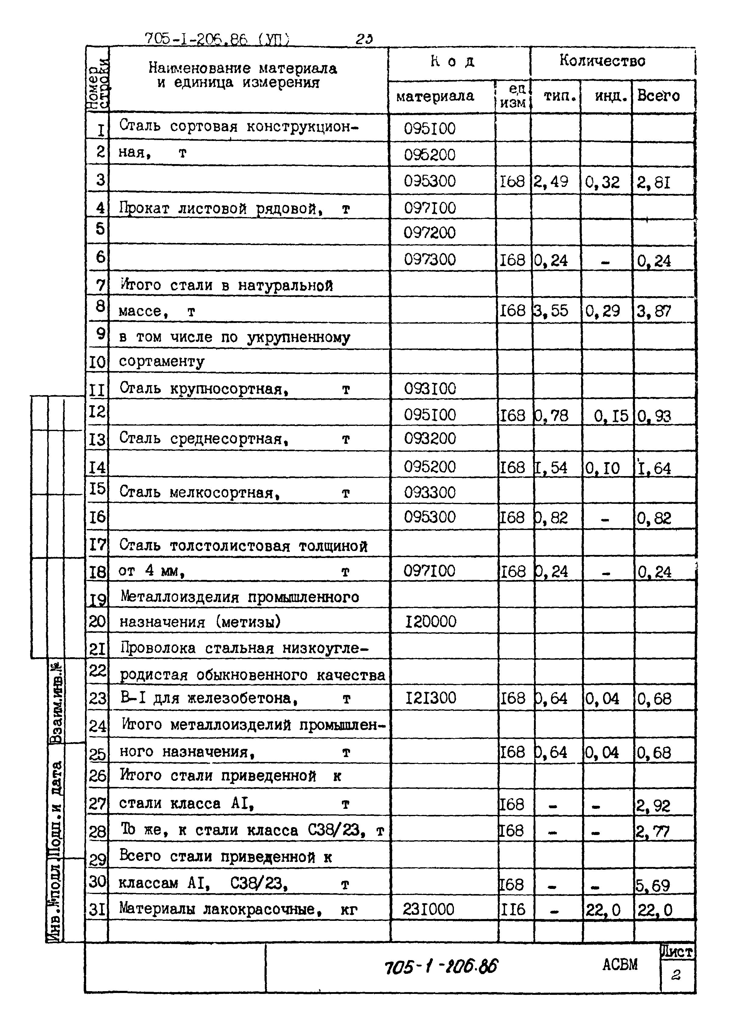 Типовой проект 705-1-206.86