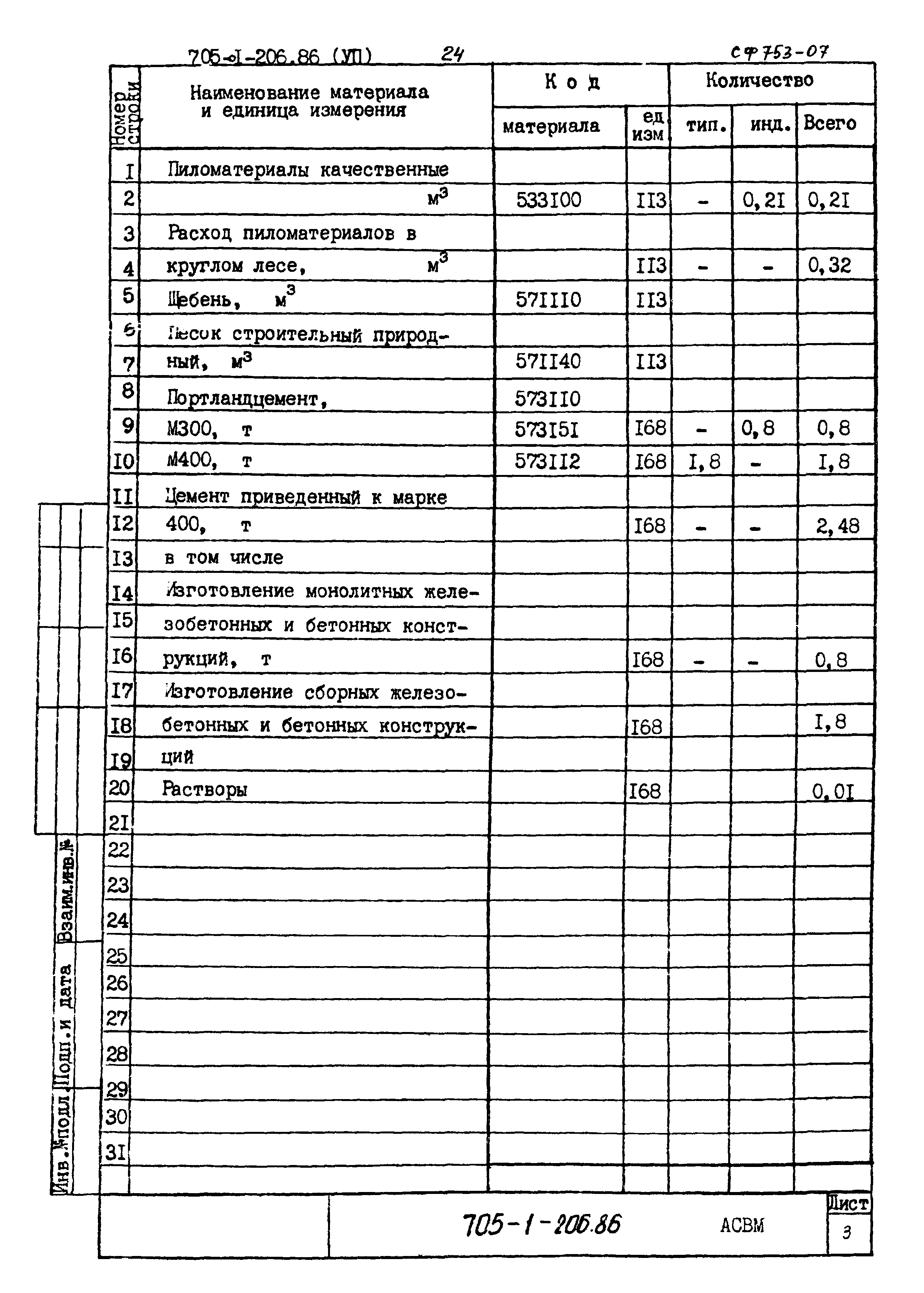 Типовой проект 705-1-206.86