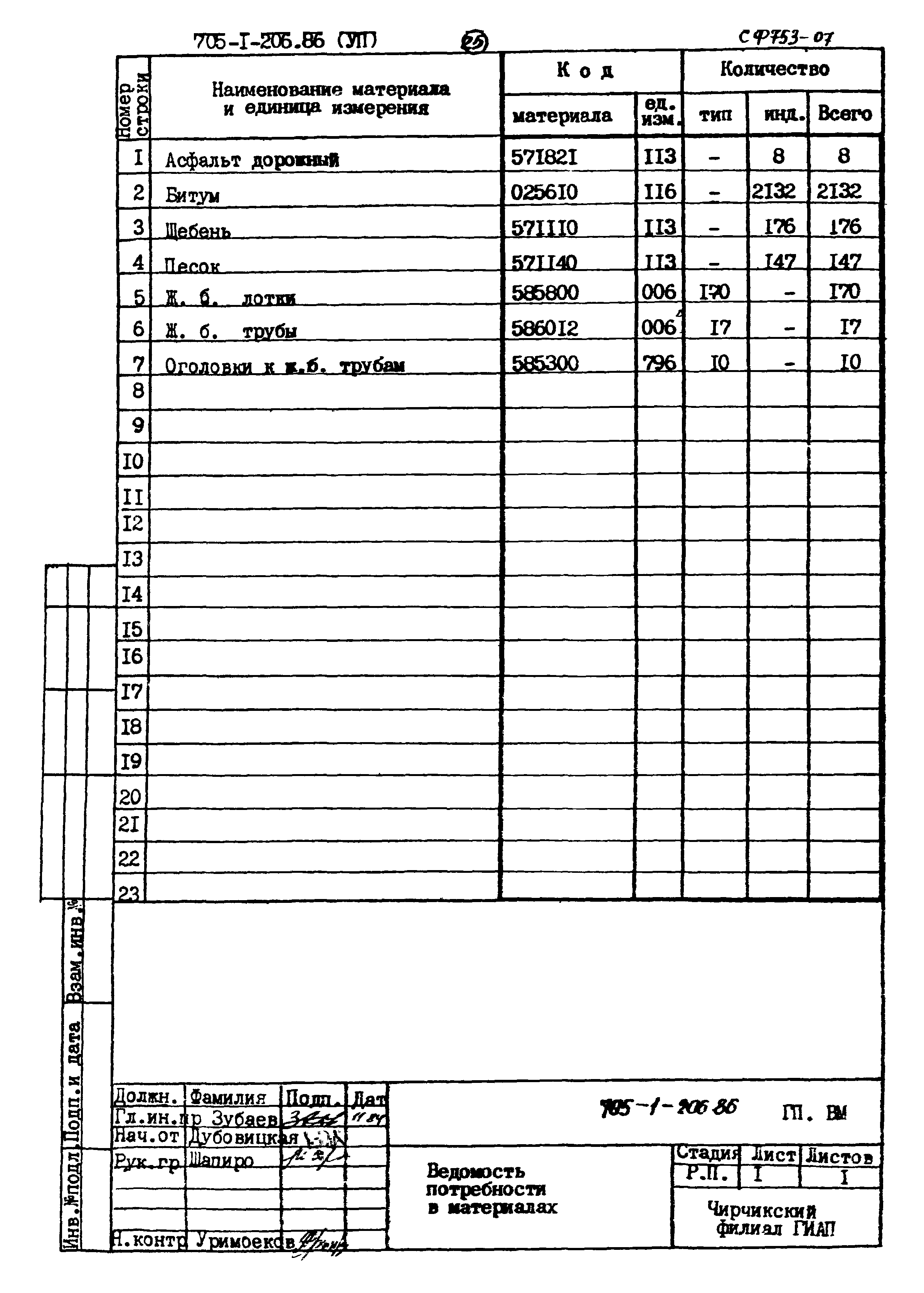 Типовой проект 705-1-206.86