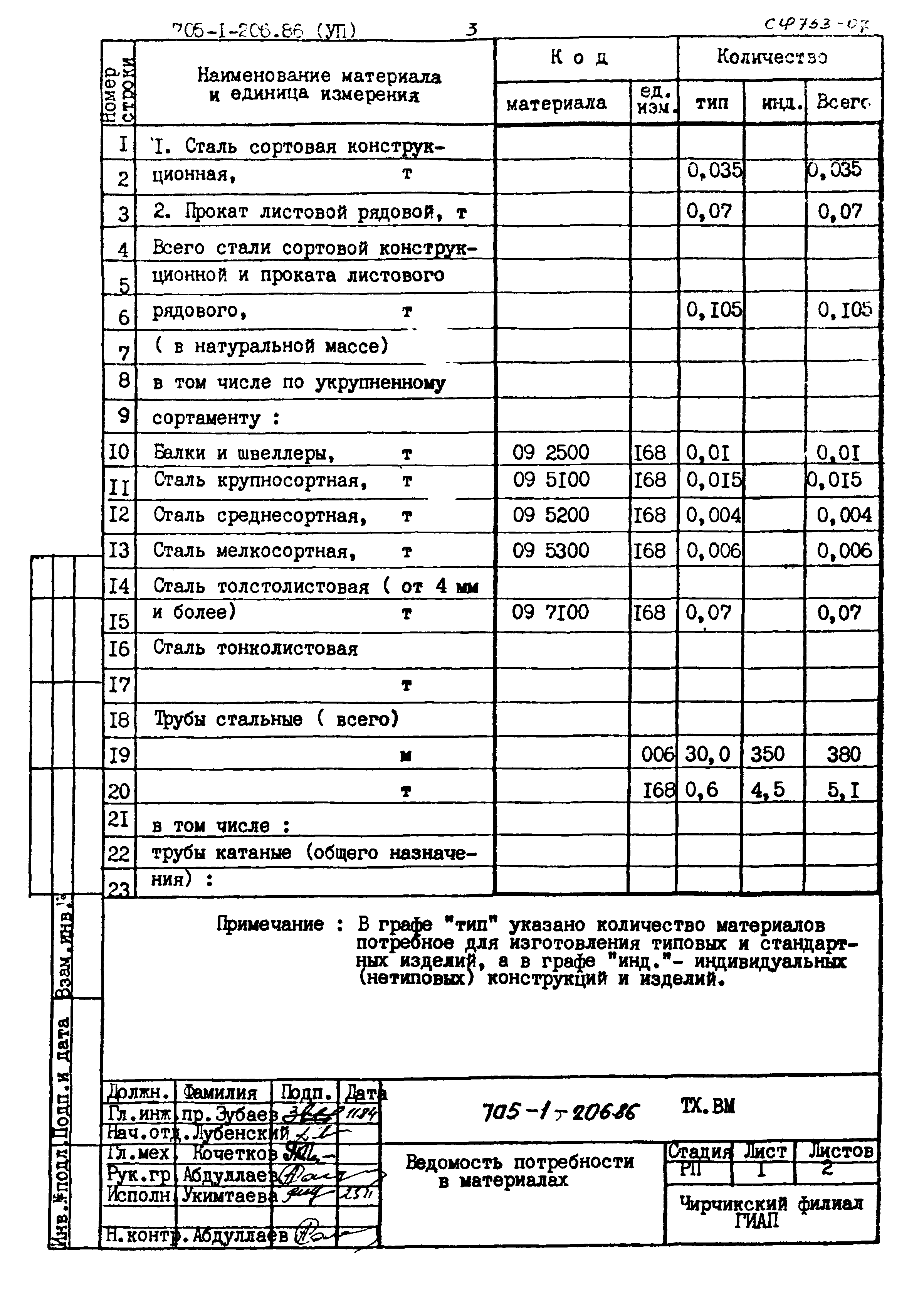 Типовой проект 705-1-206.86