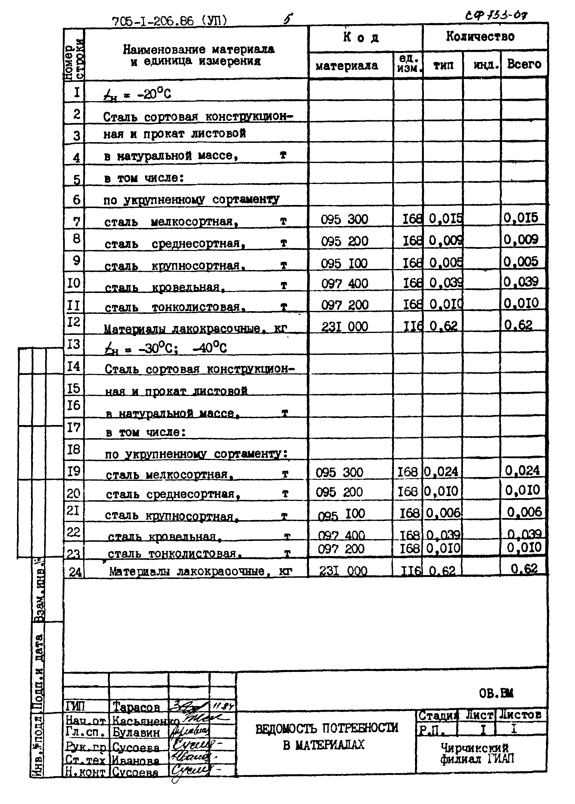 Типовой проект 705-1-206.86