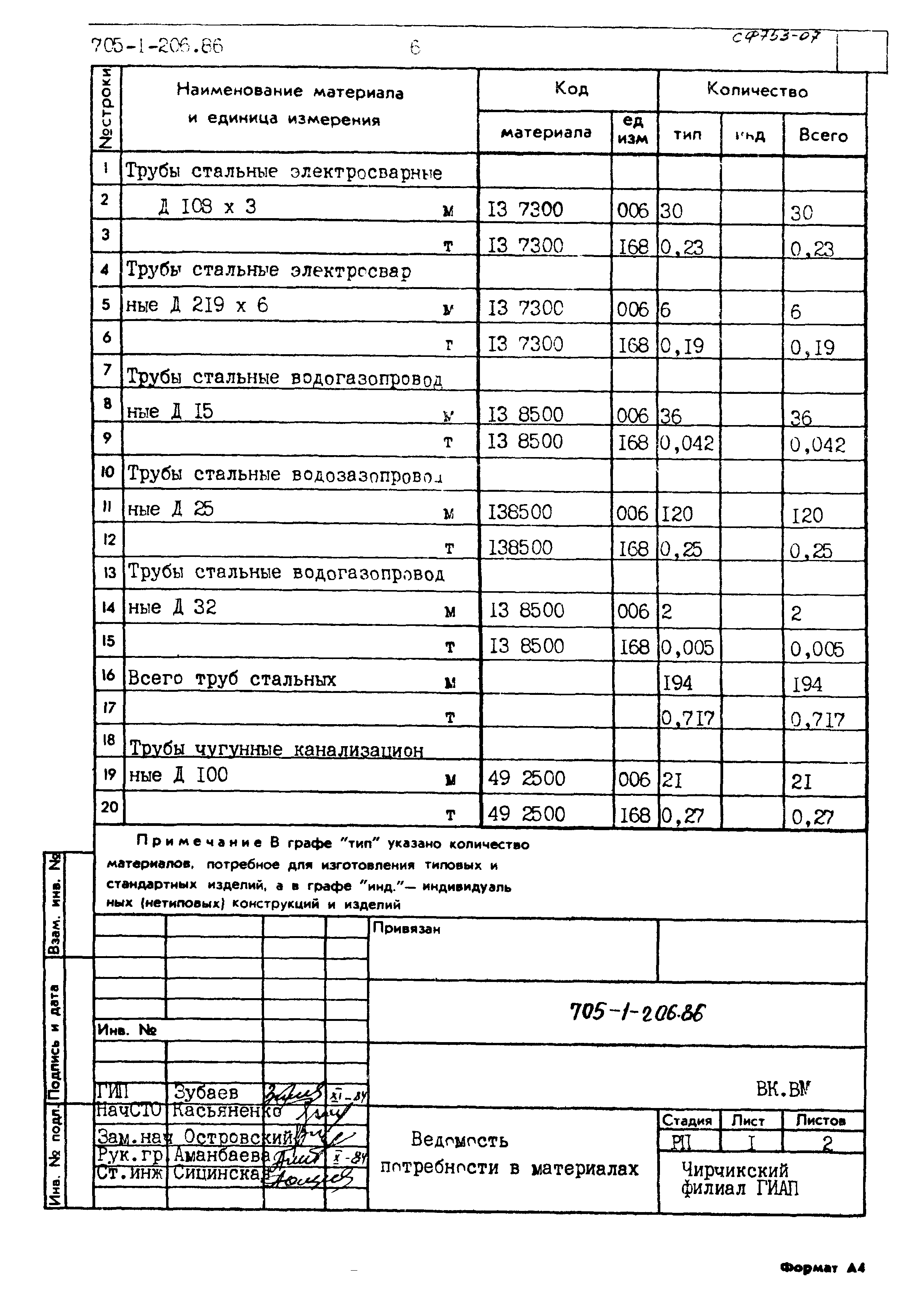 Типовой проект 705-1-206.86