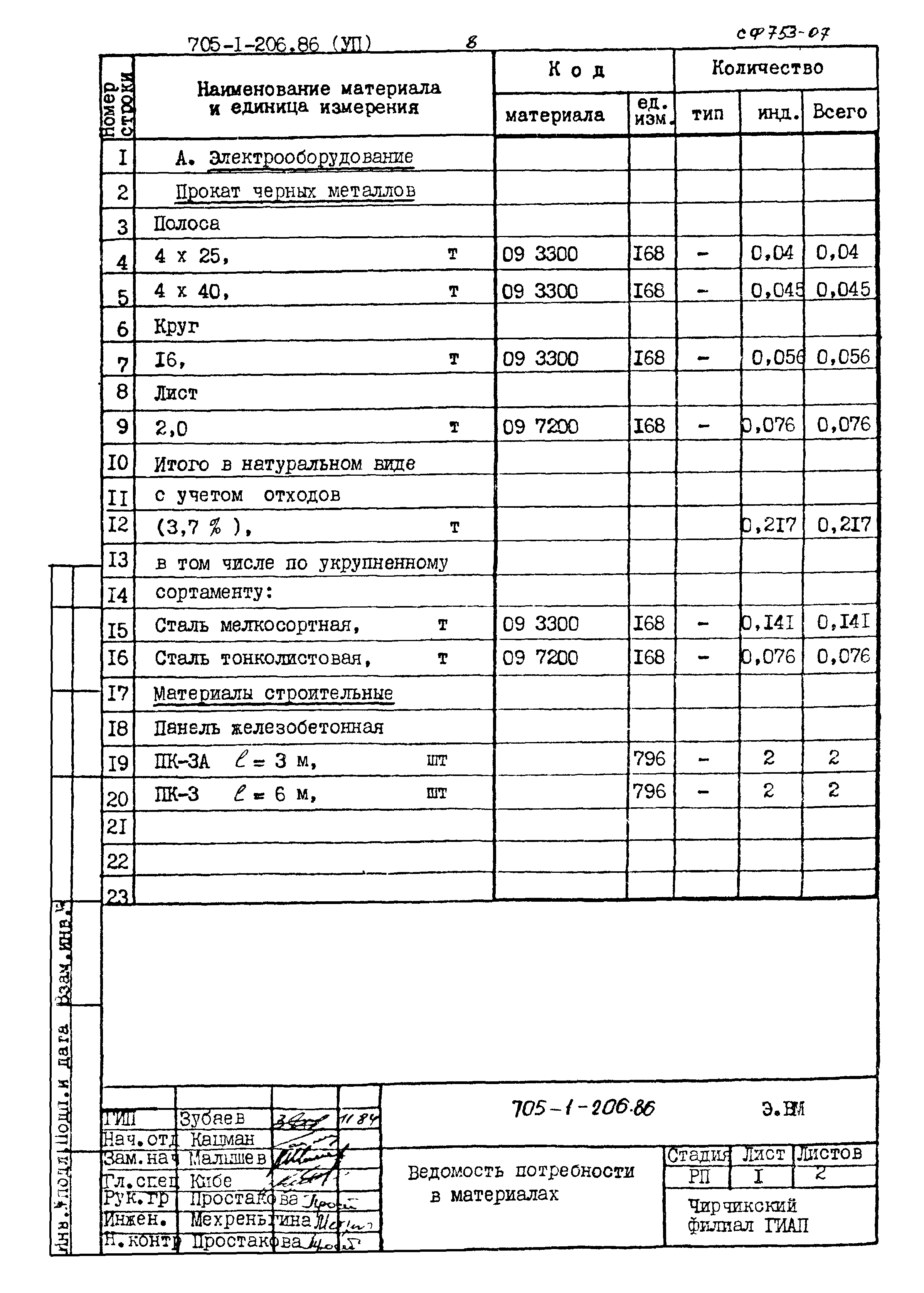 Типовой проект 705-1-206.86