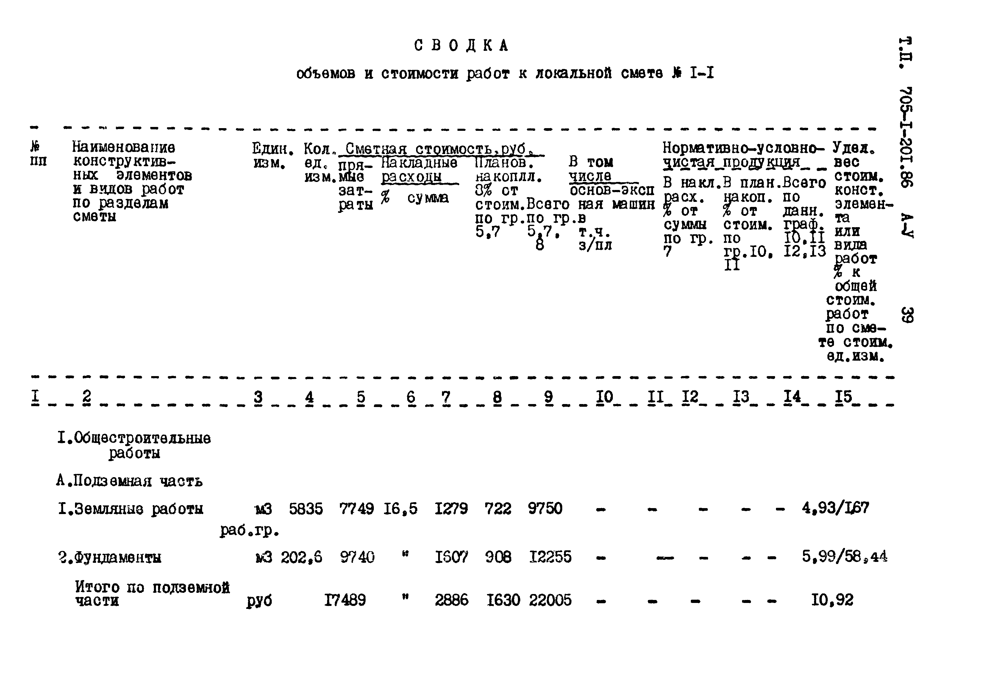 Типовой проект 705-1-201.86