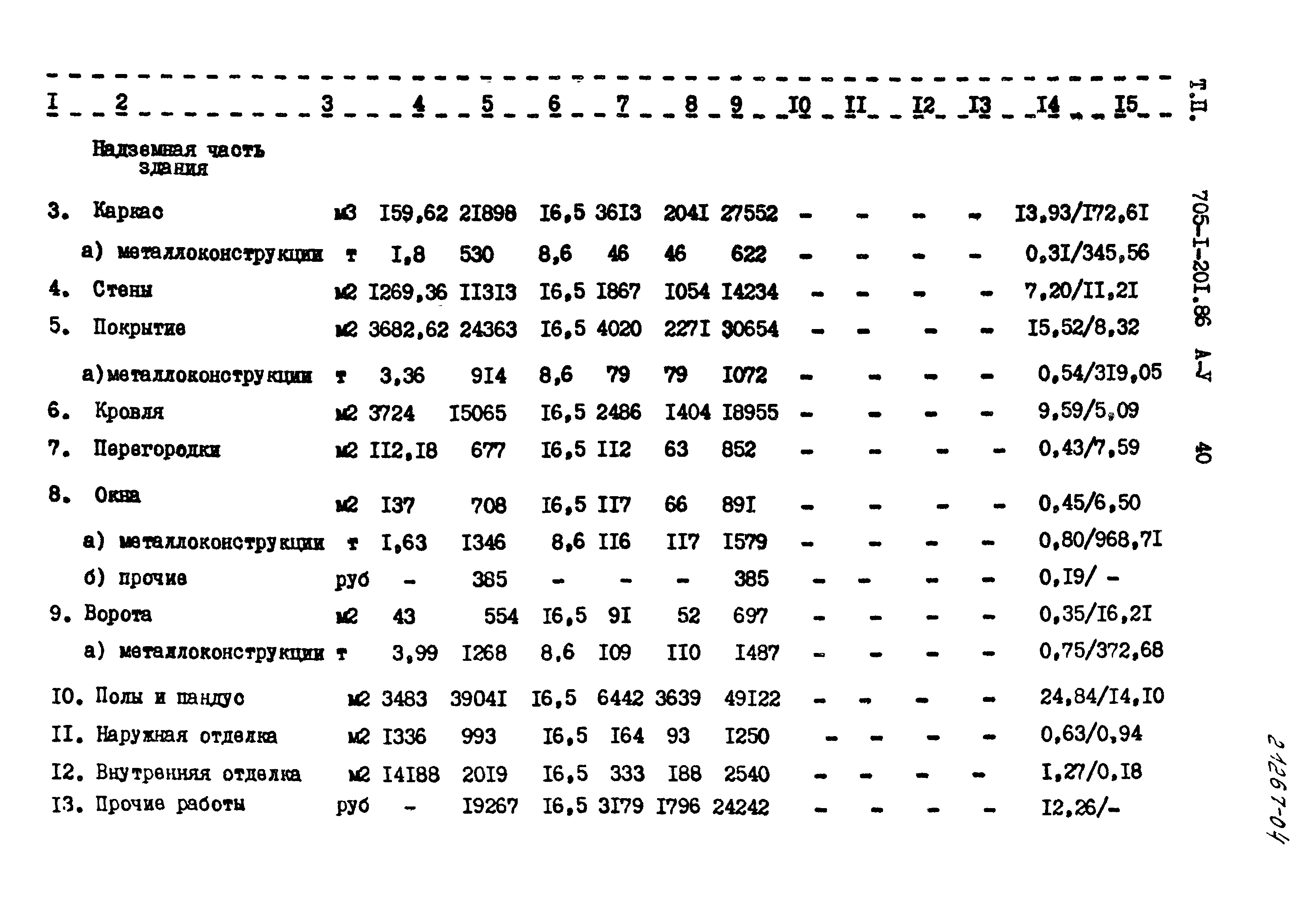 Типовой проект 705-1-201.86